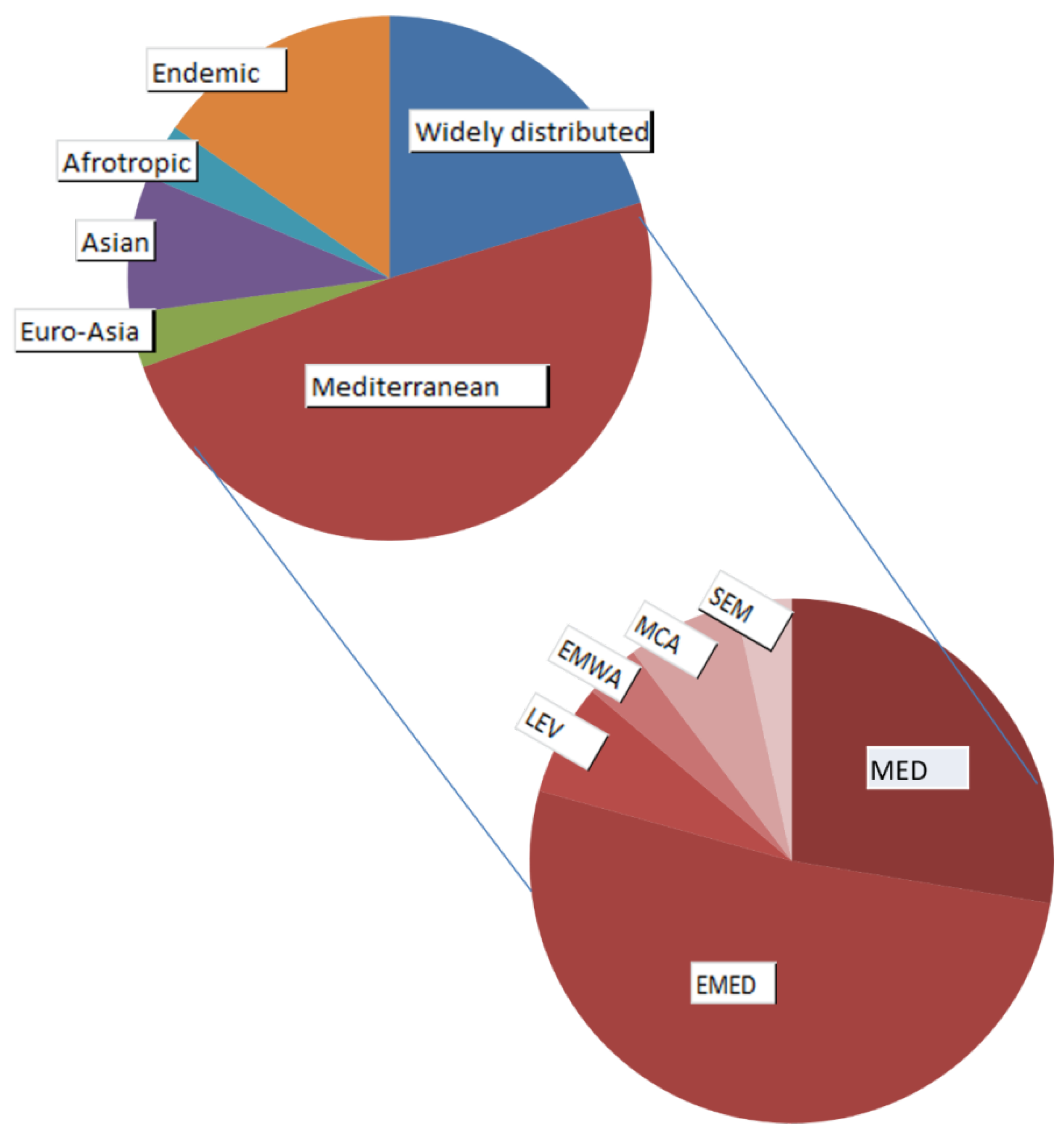 Preprints 75440 g009