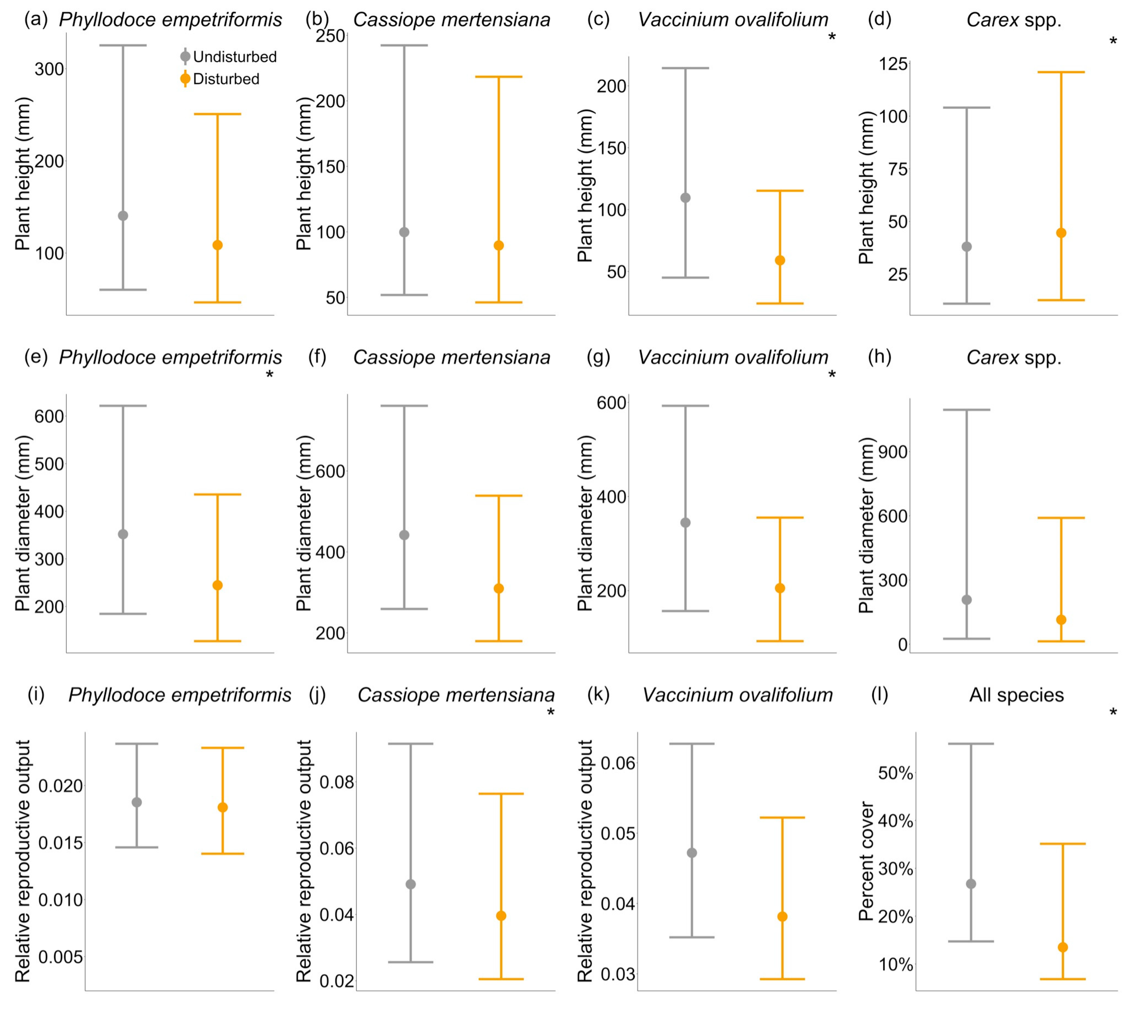 Preprints 78247 g002