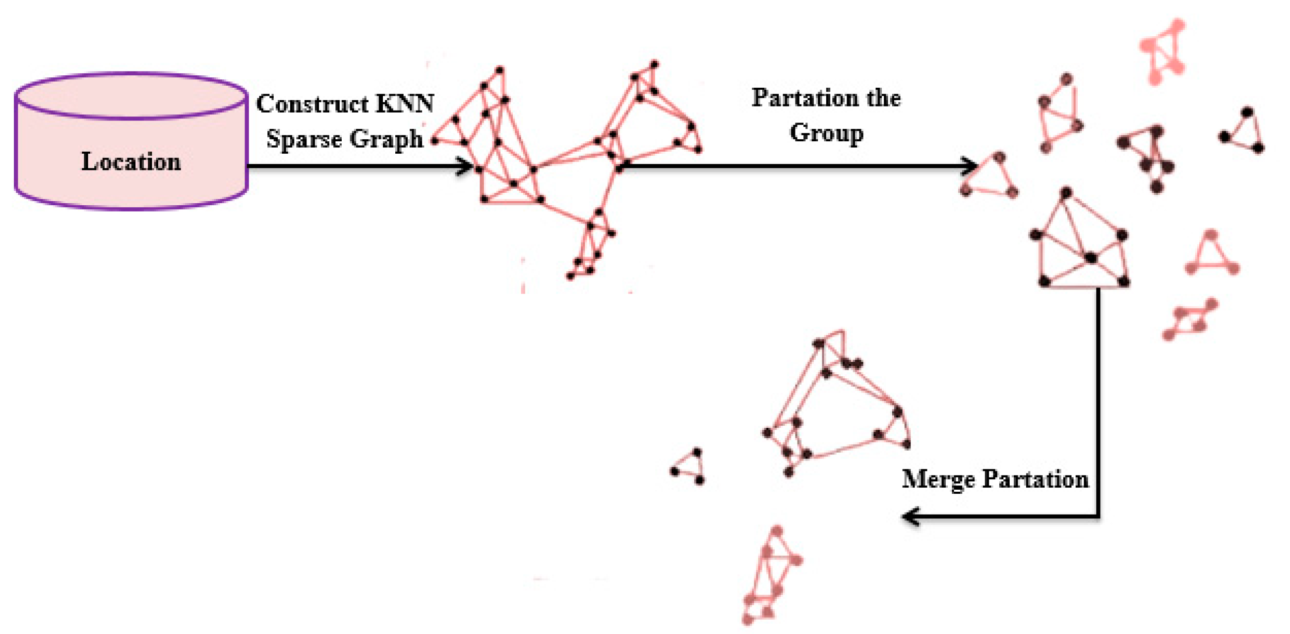 Preprints 89157 g002