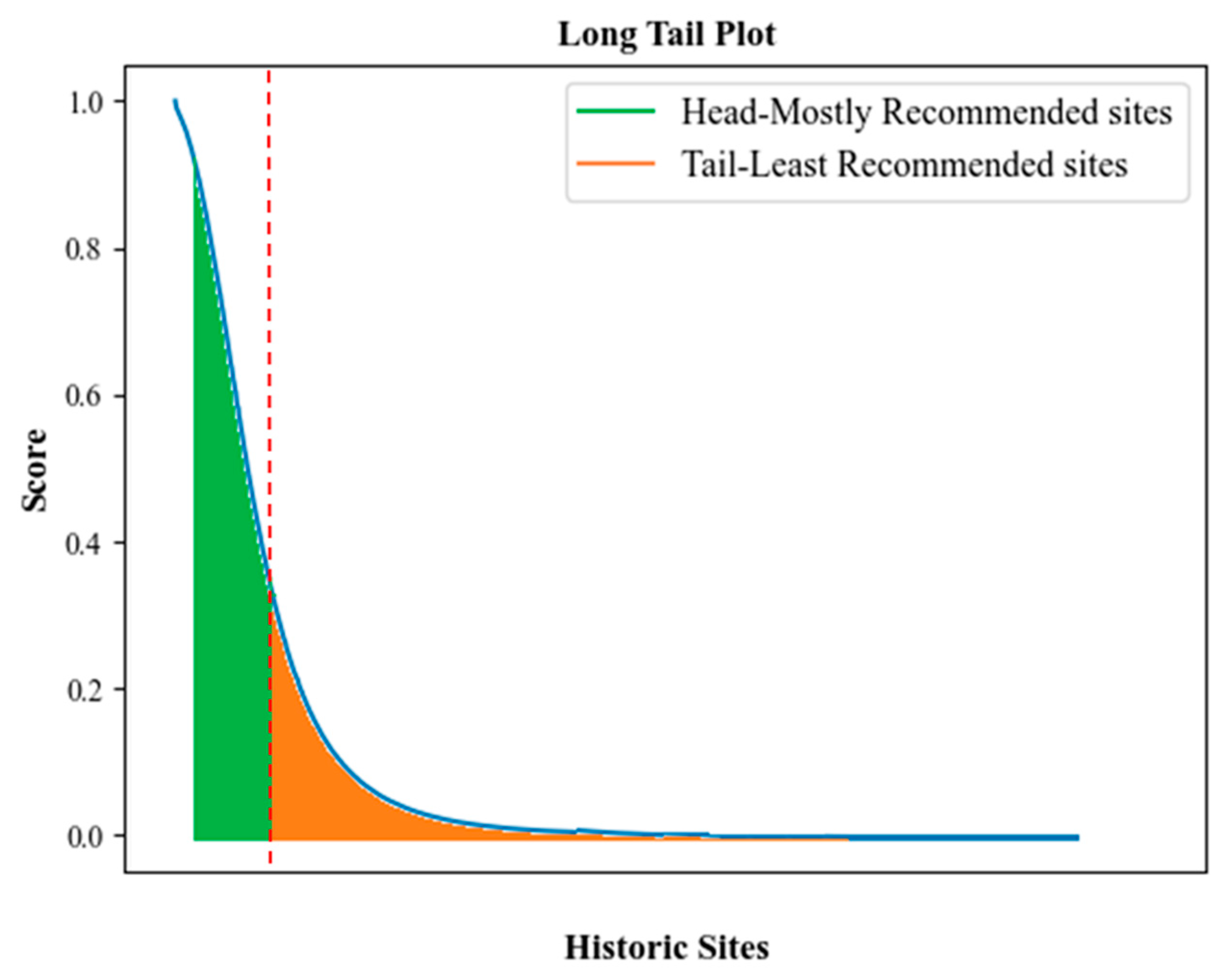 Preprints 89157 g004