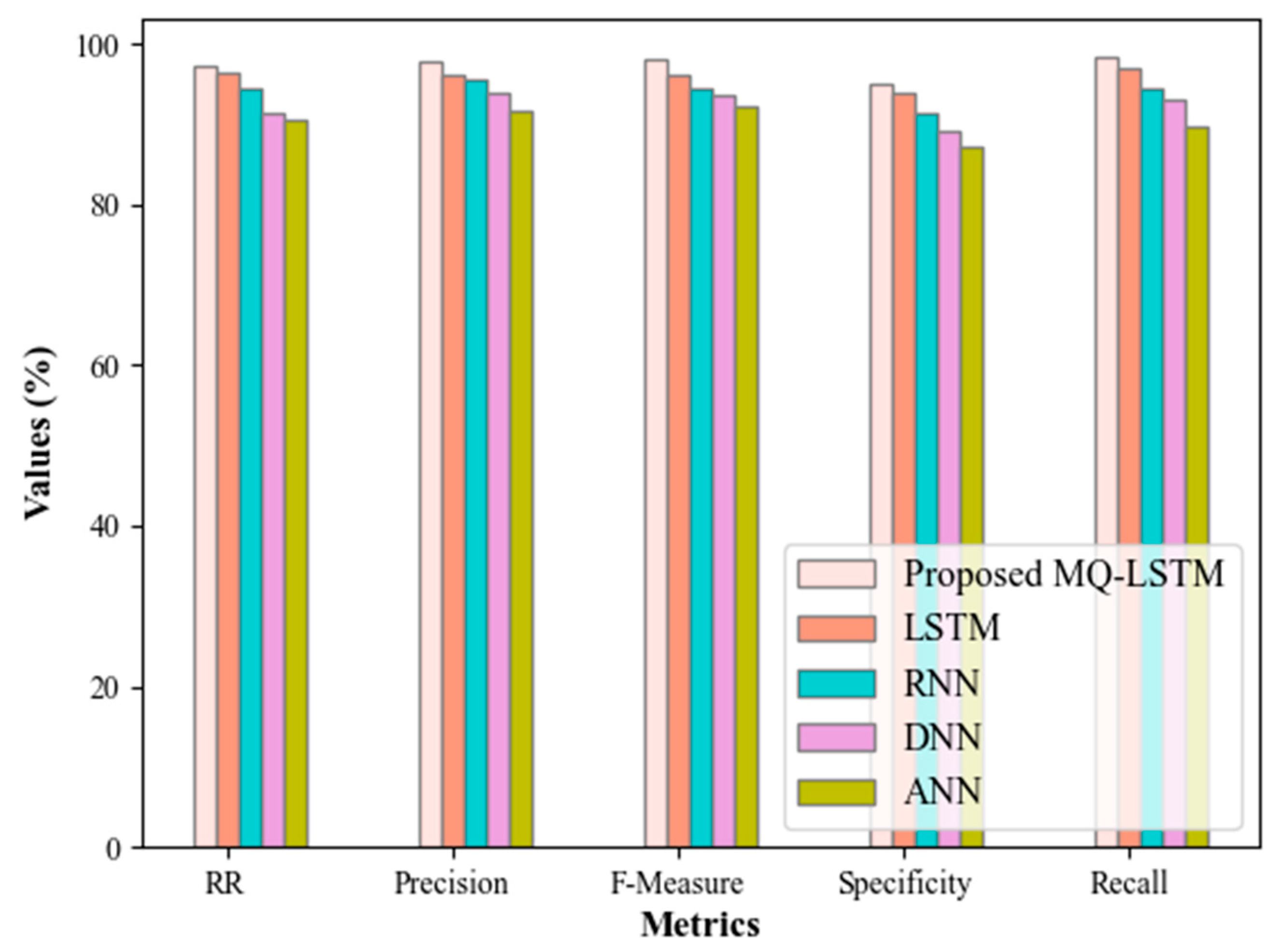 Preprints 89157 g005