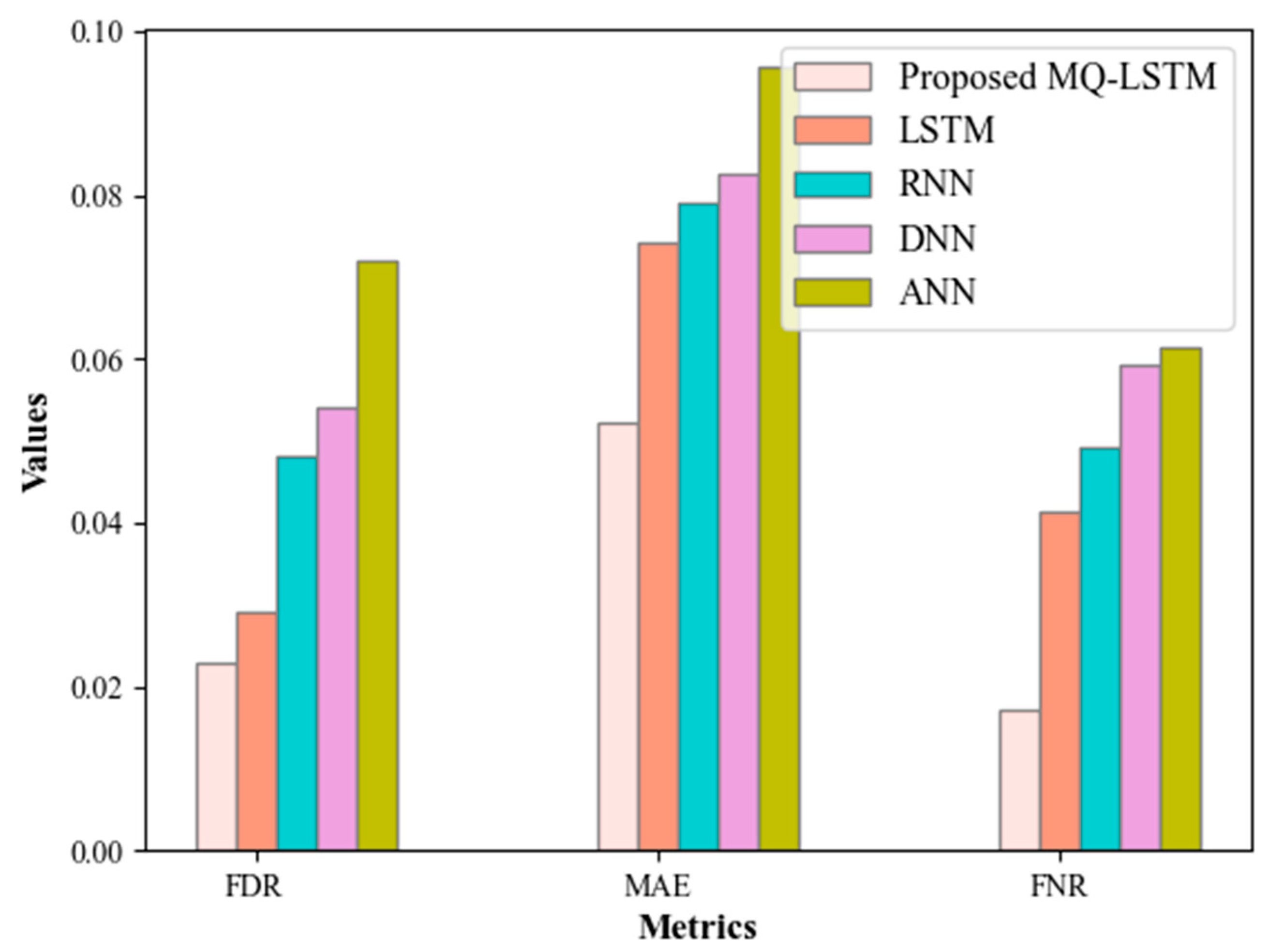 Preprints 89157 g006