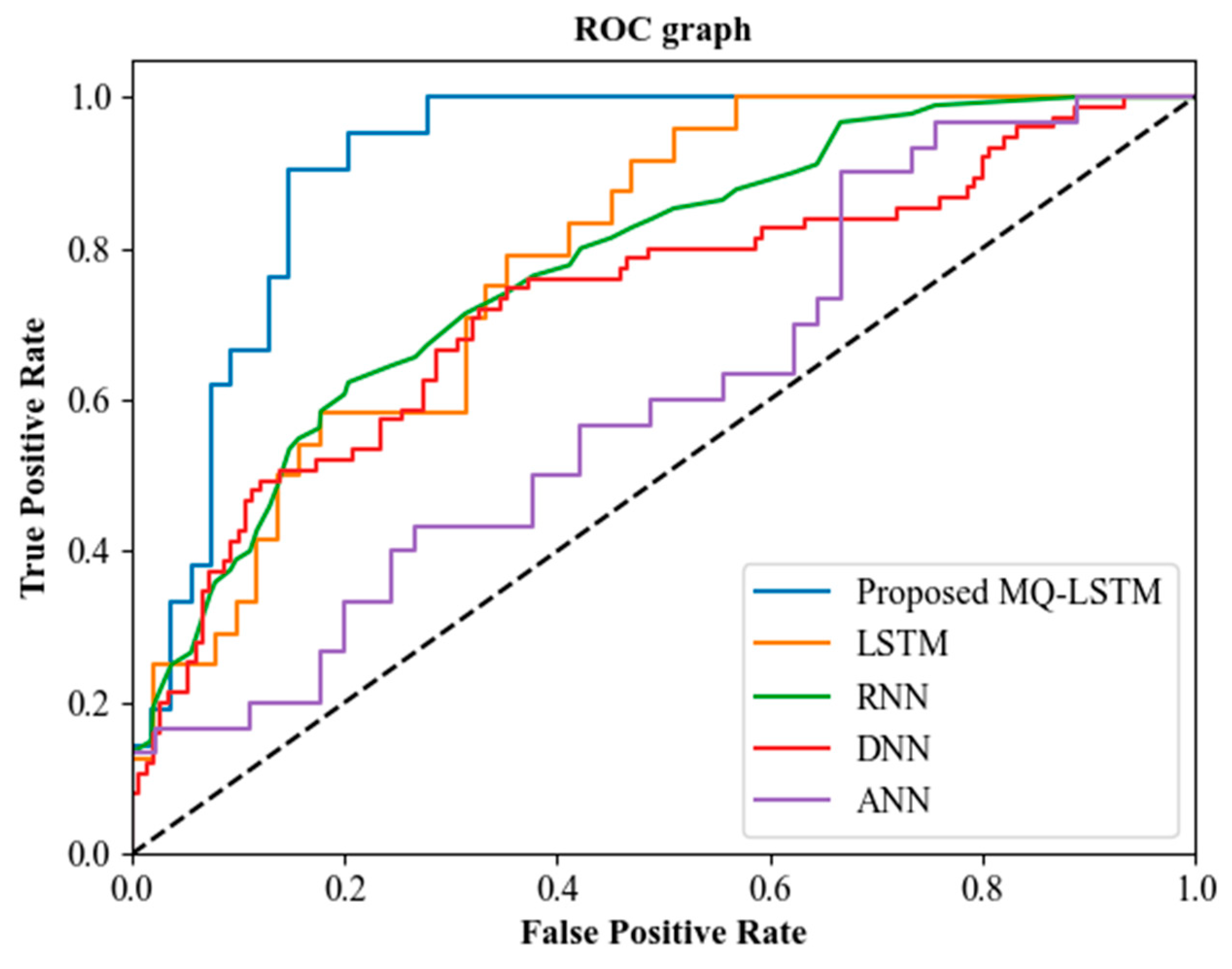 Preprints 89157 g007