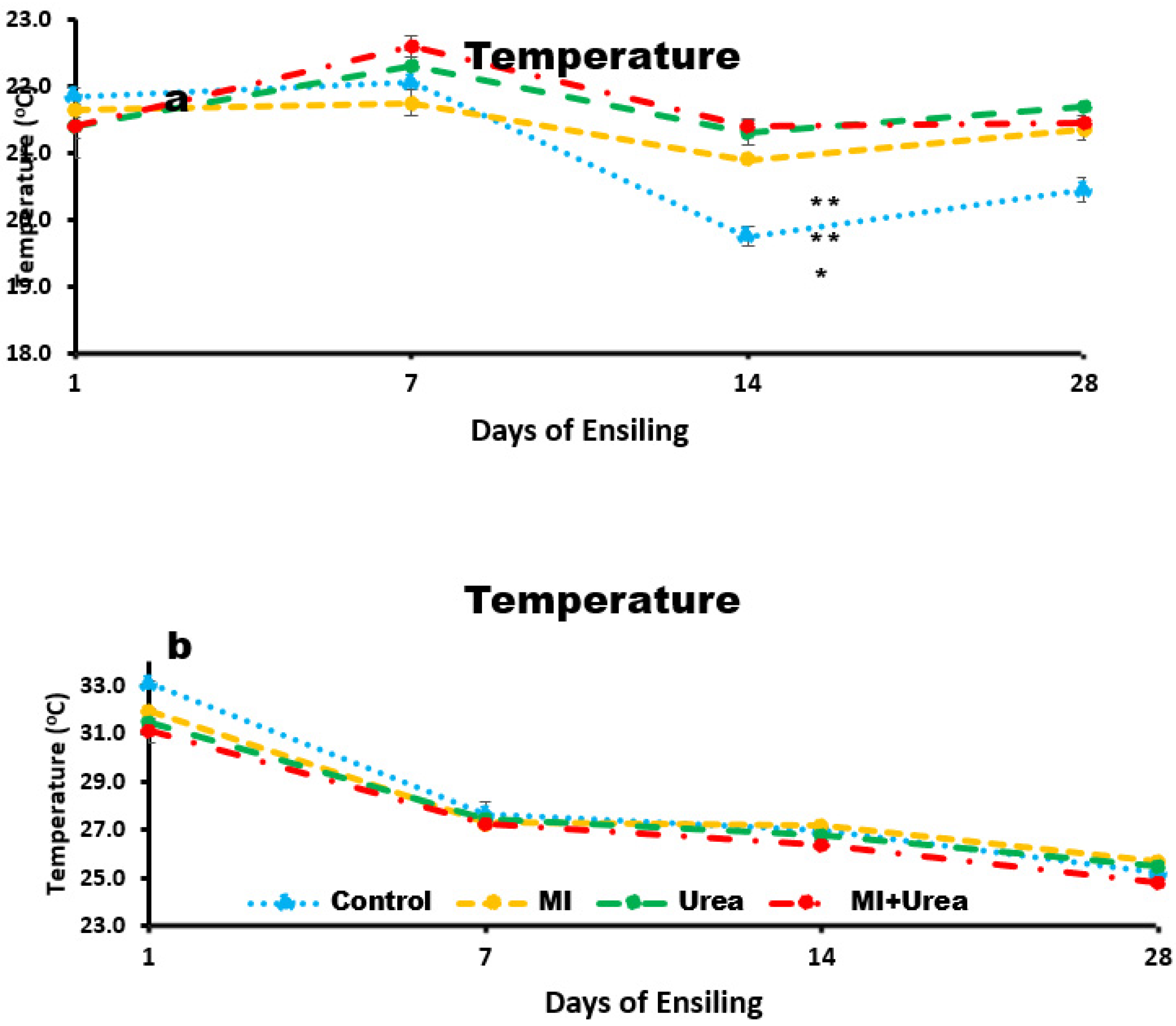 Preprints 74536 g001