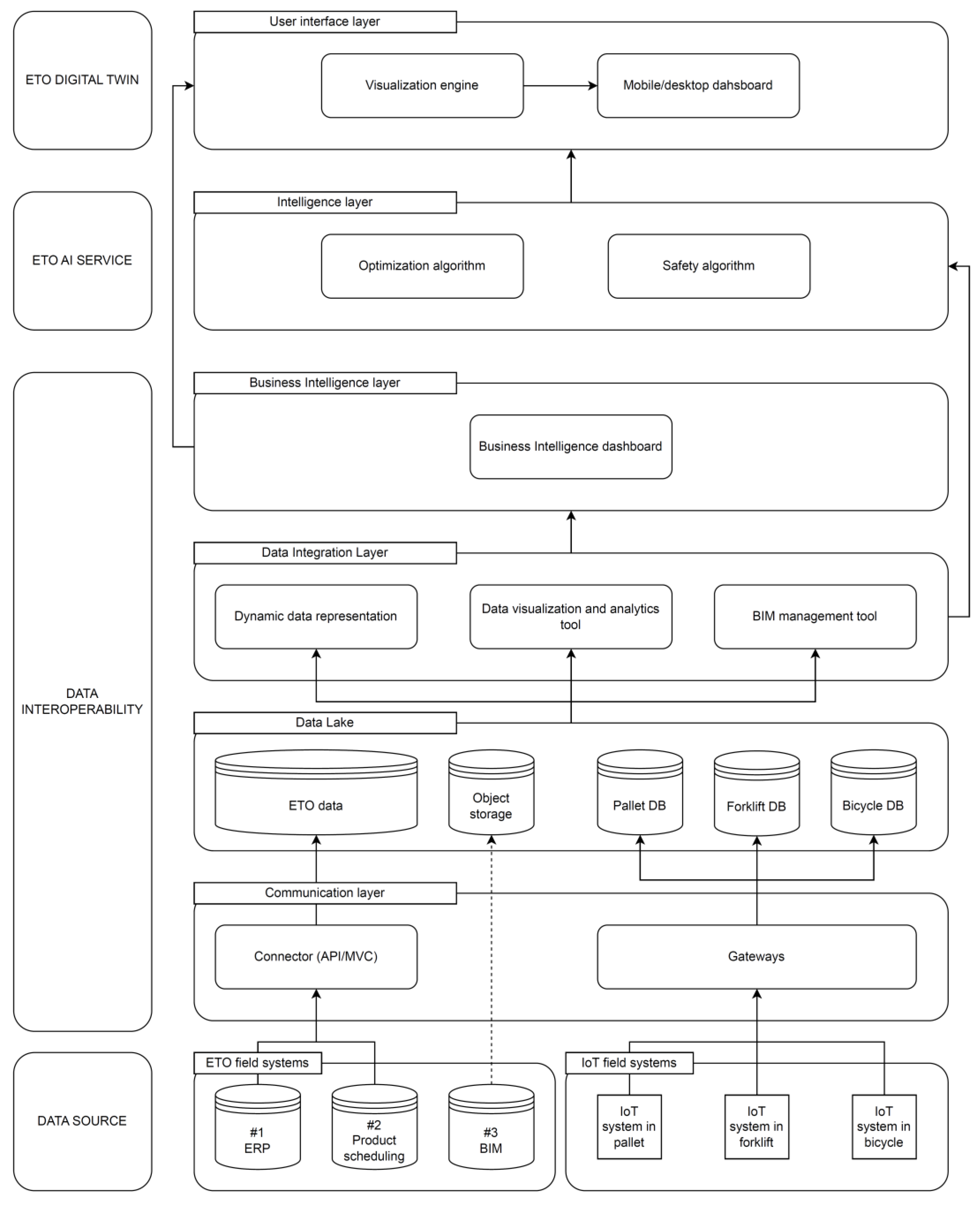 Preprints 109526 g004