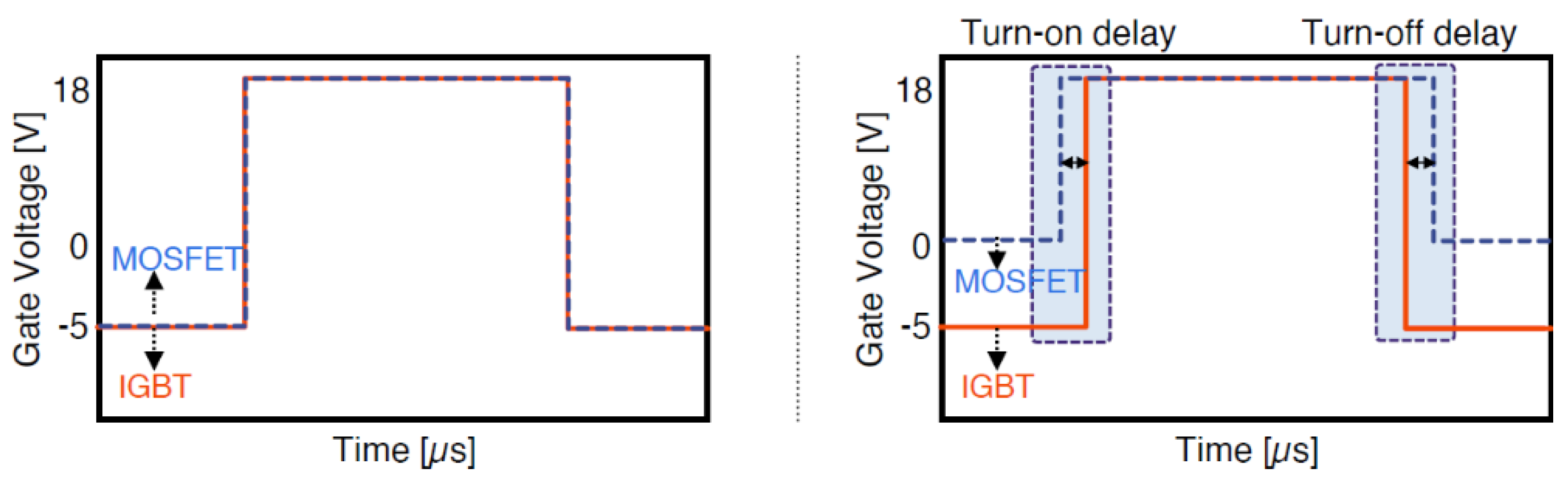 Preprints 119331 g002