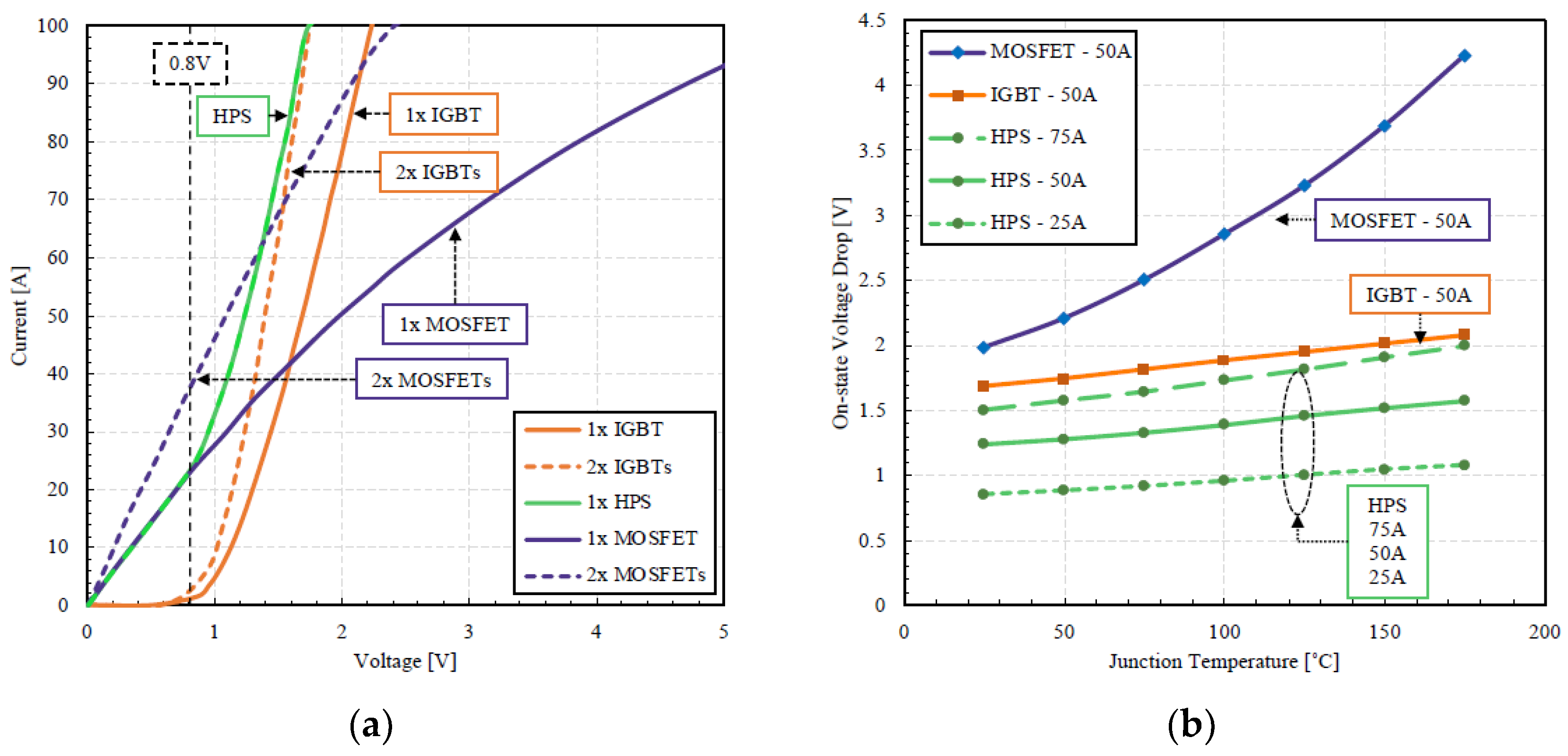 Preprints 119331 g004