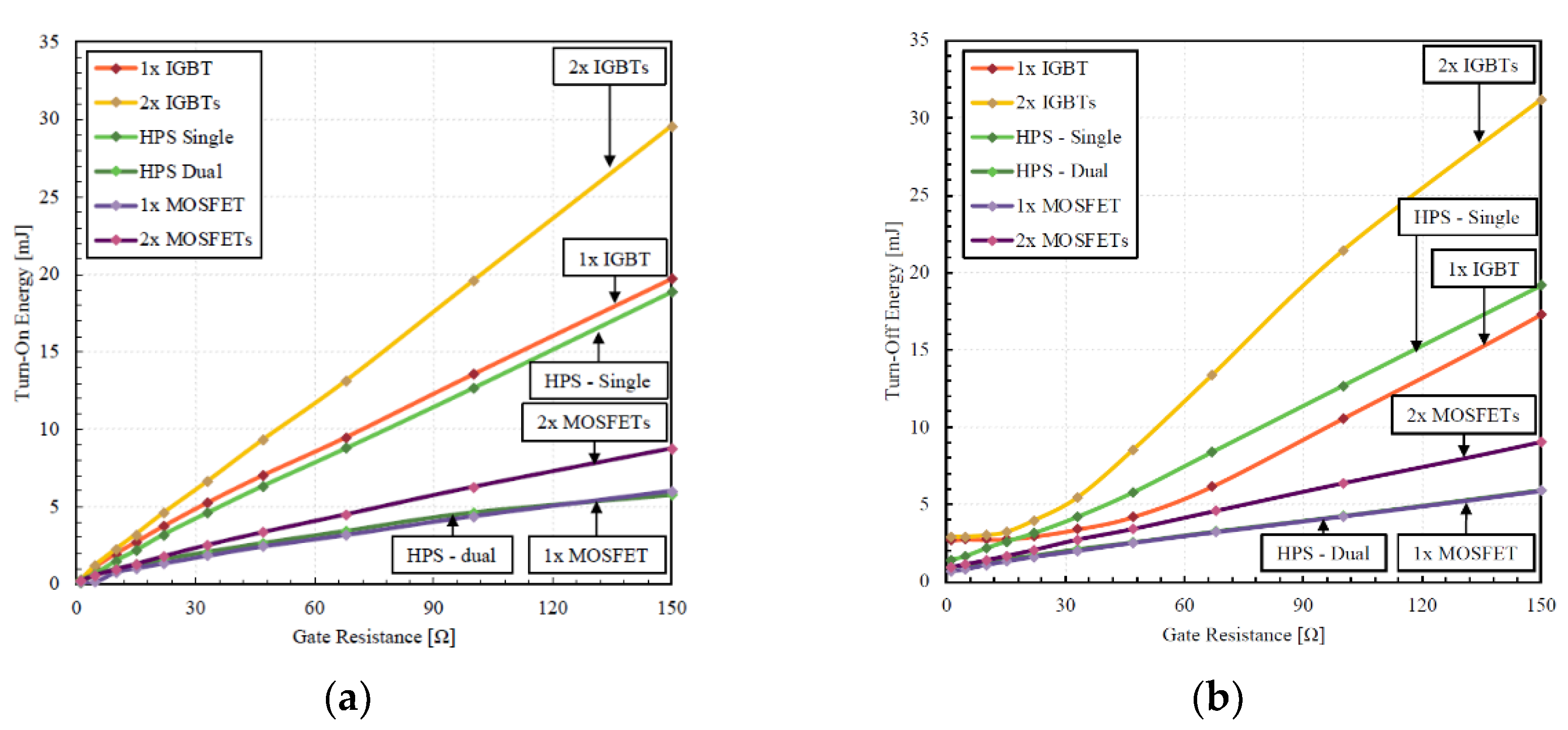 Preprints 119331 g011