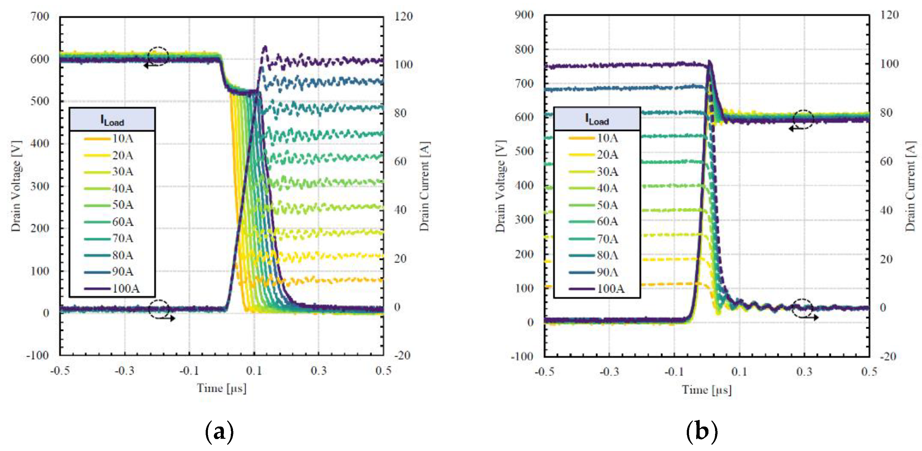 Preprints 119331 g012