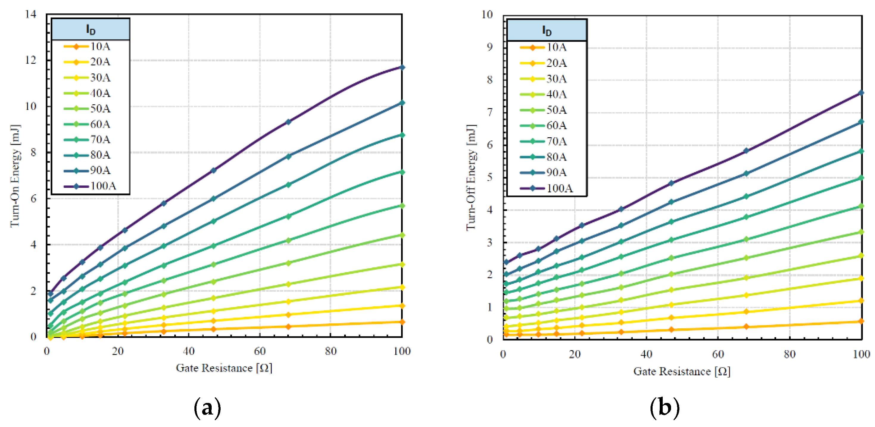 Preprints 119331 g013