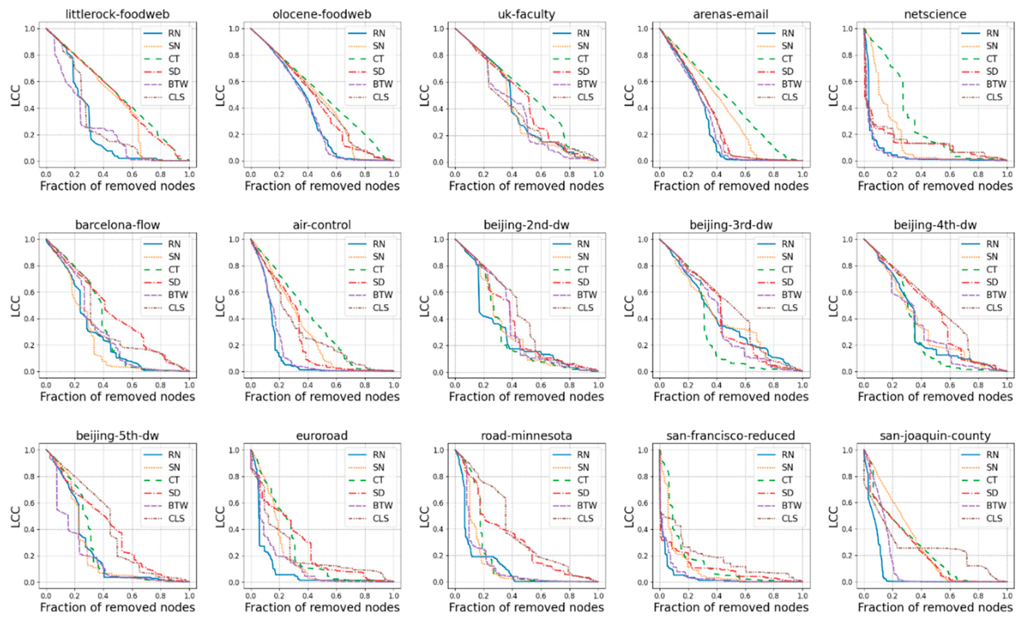 Preprints 89245 g002