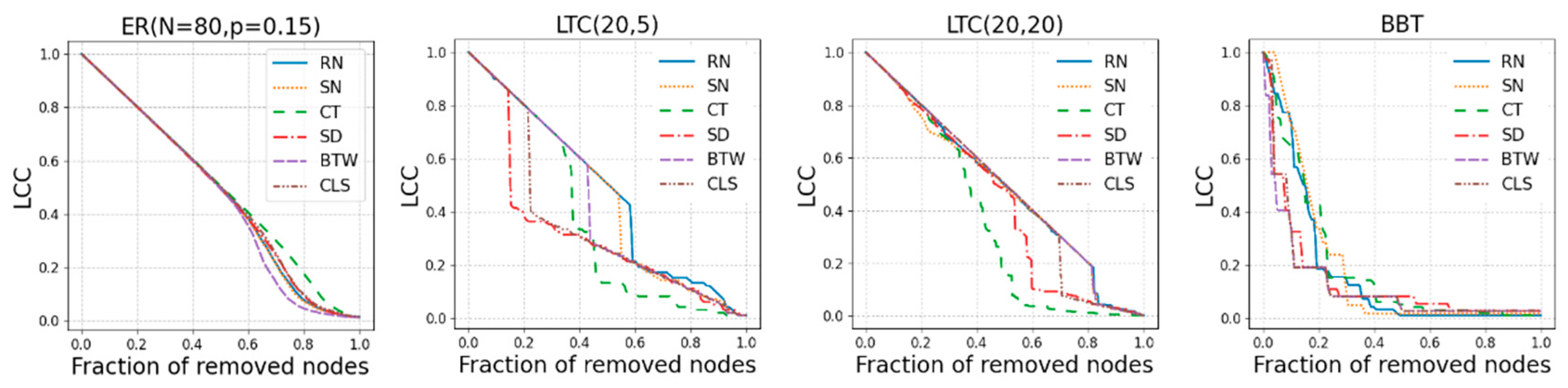 Preprints 89245 g003