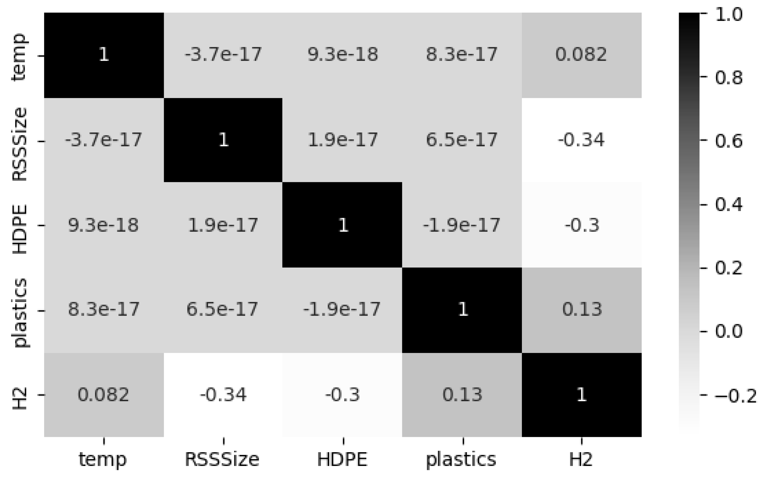 Preprints 118852 g003