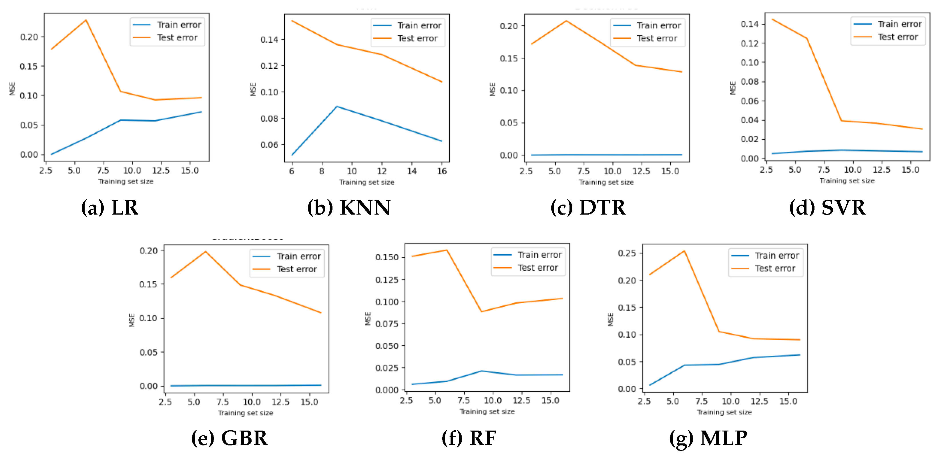 Preprints 118852 g004