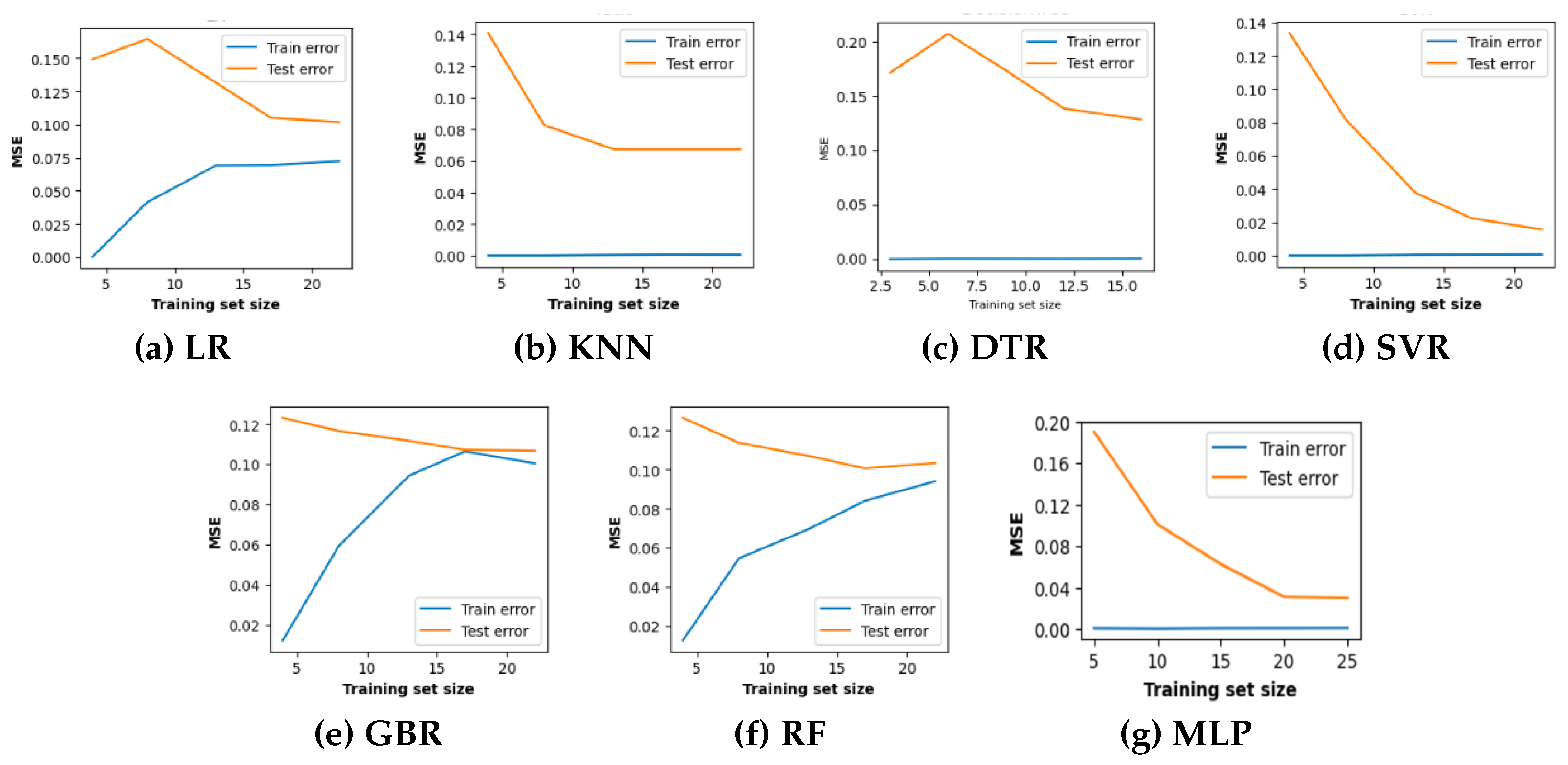 Preprints 118852 g005