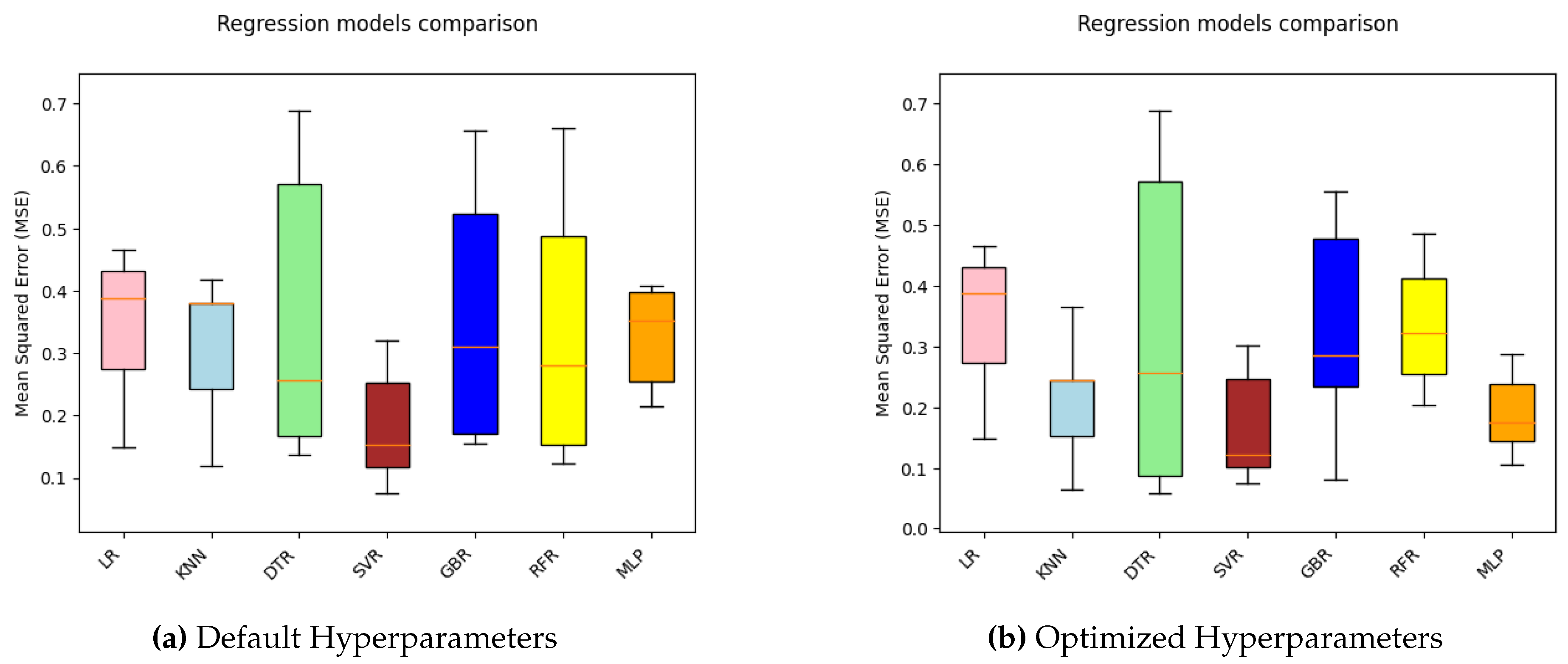 Preprints 118852 g006