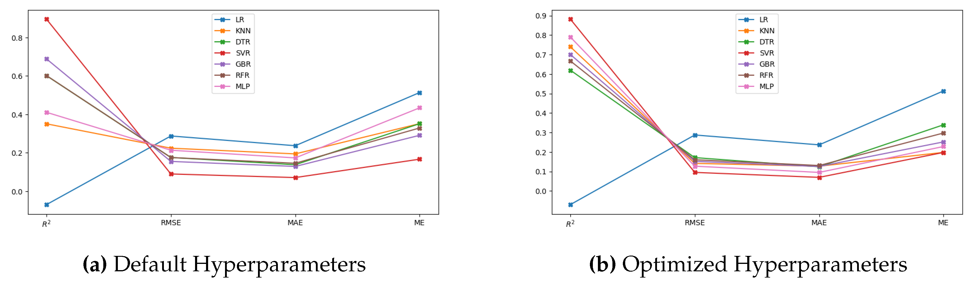 Preprints 118852 g007