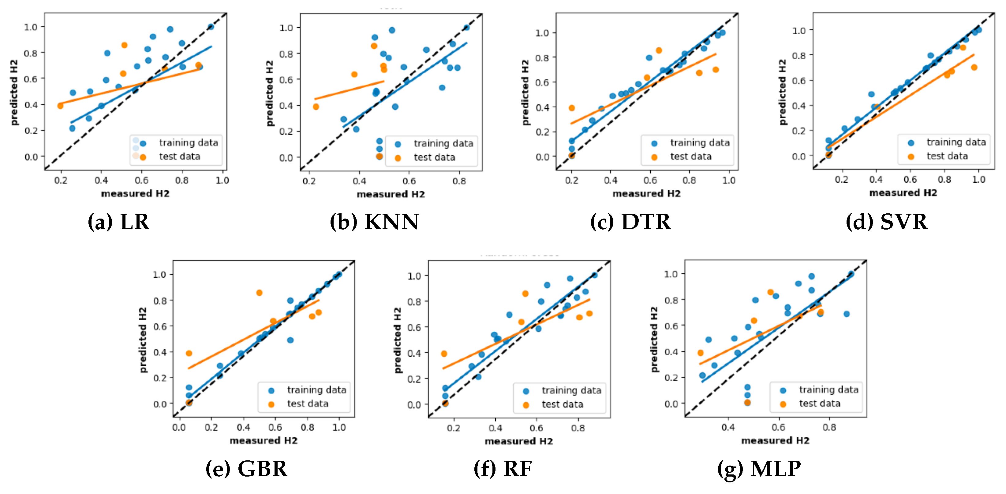 Preprints 118852 g008