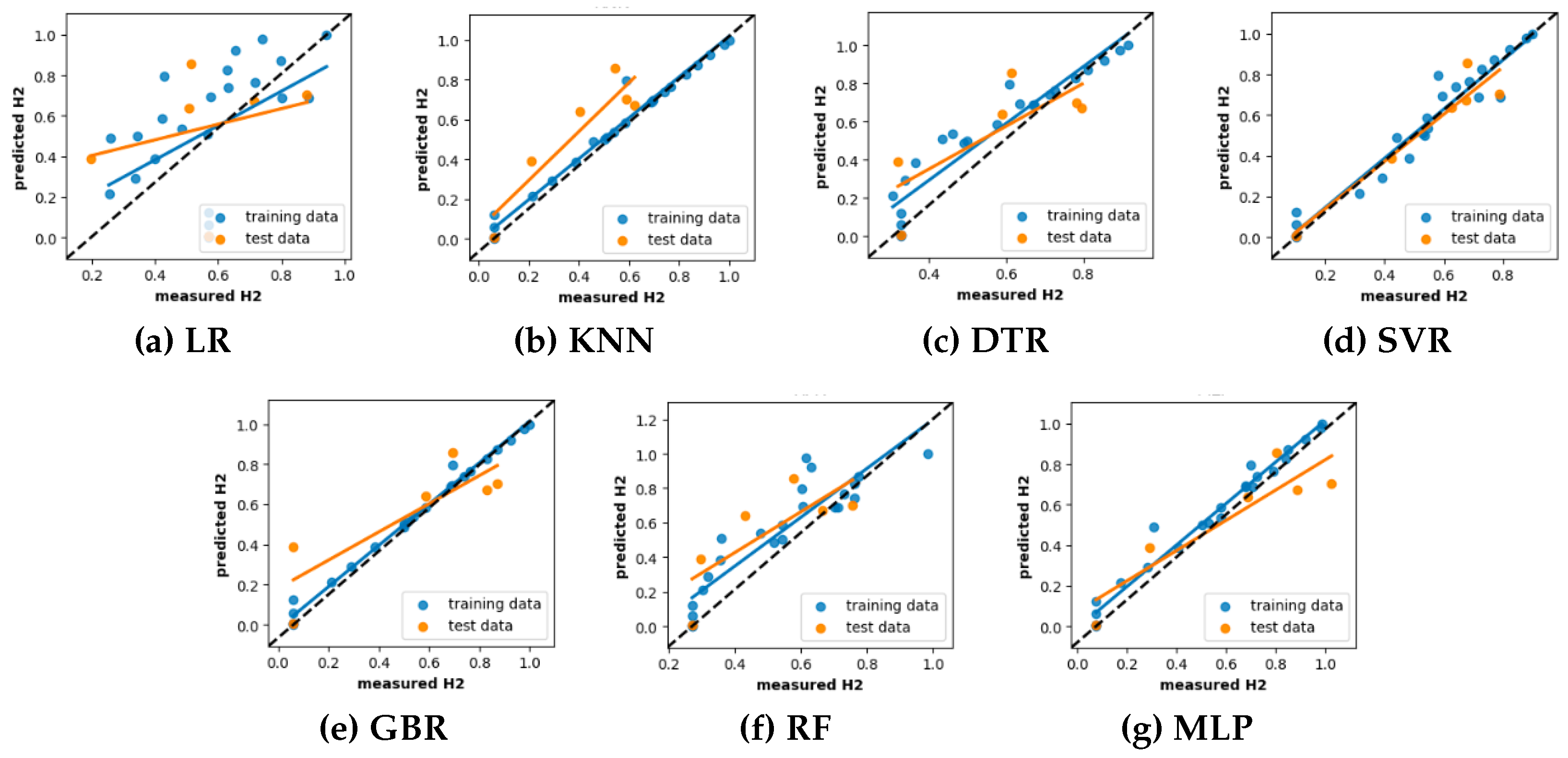 Preprints 118852 g009