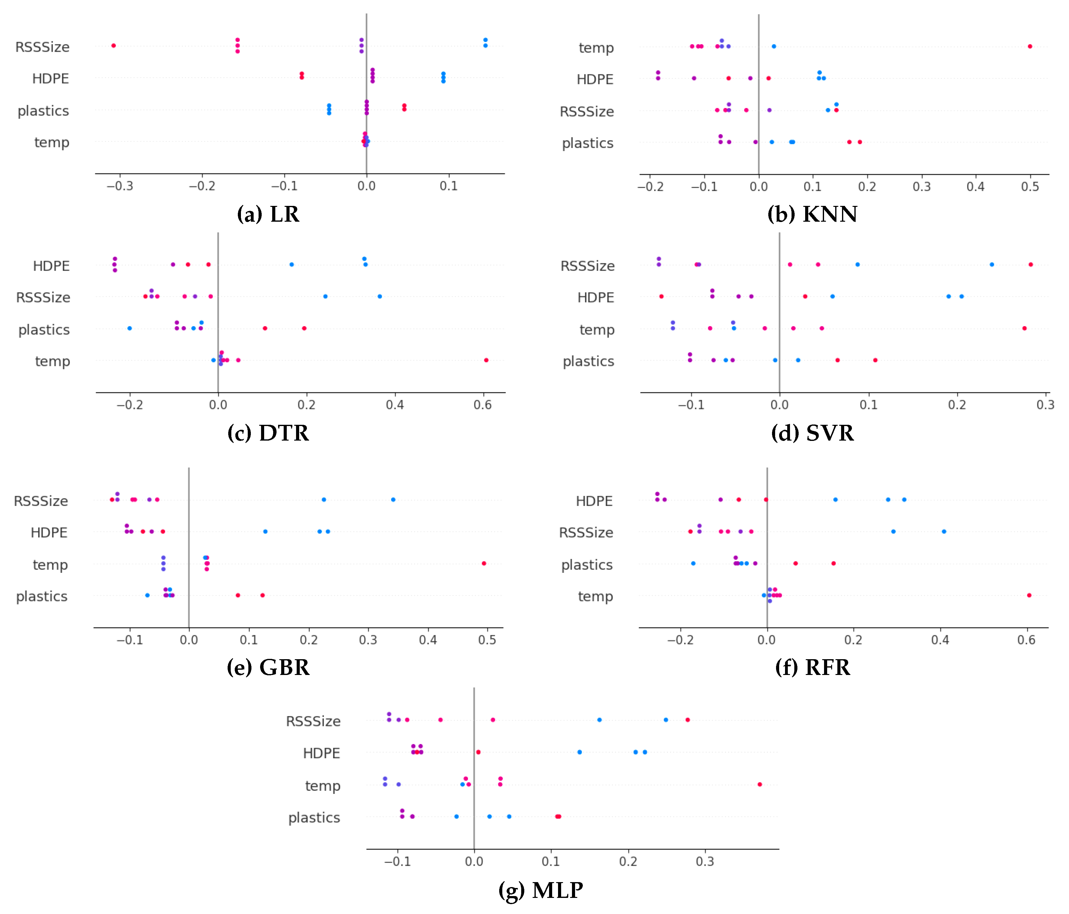 Preprints 118852 g010