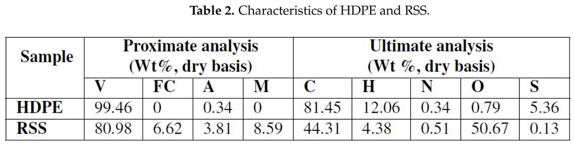 Preprints 118852 i002