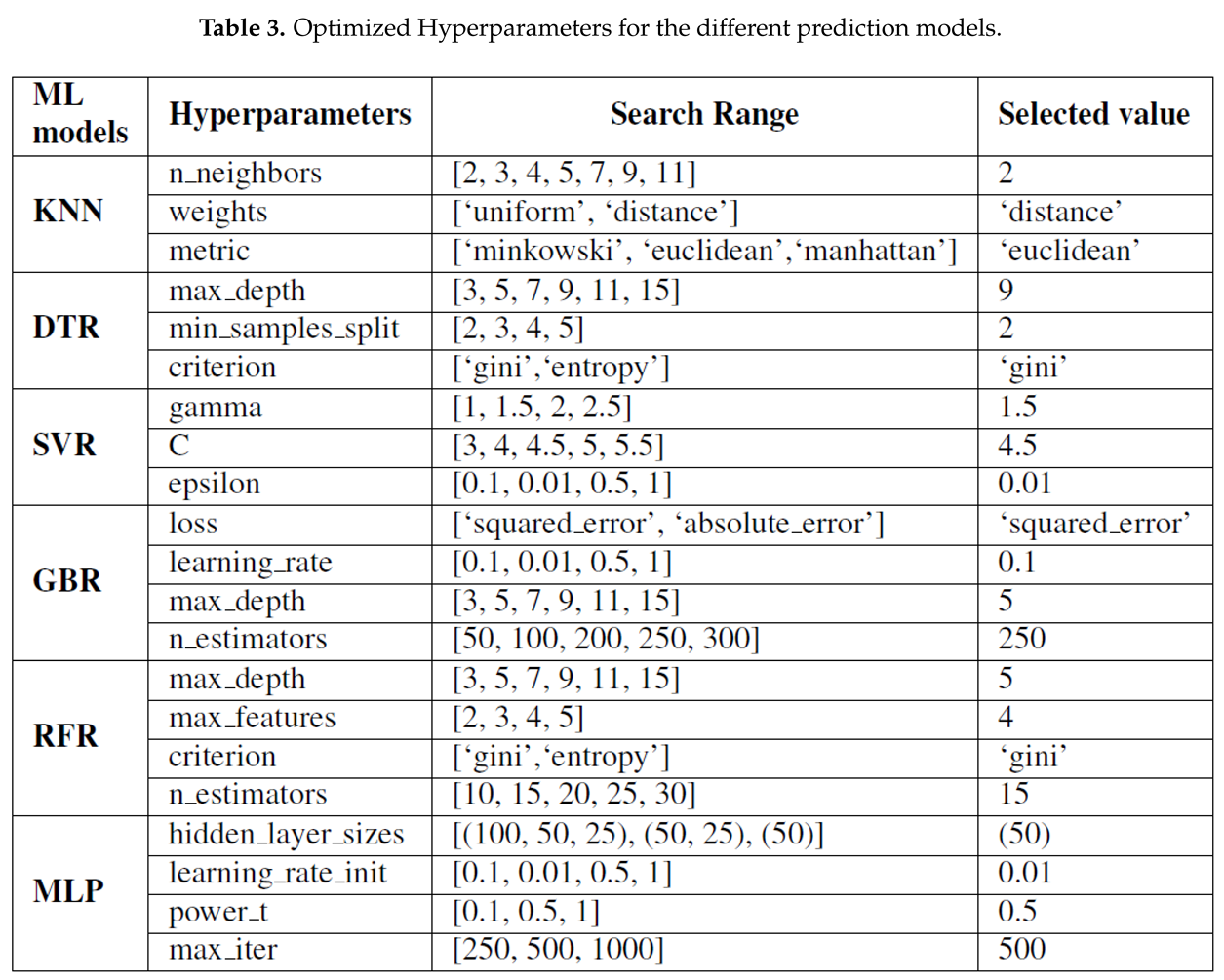 Preprints 118852 i003