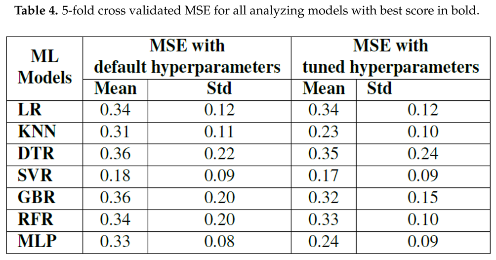 Preprints 118852 i004