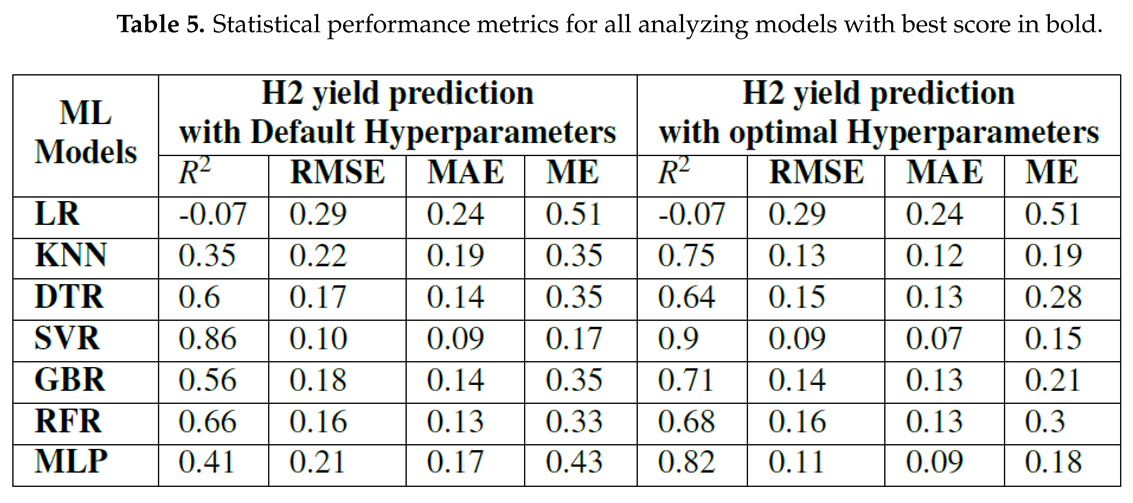 Preprints 118852 i005