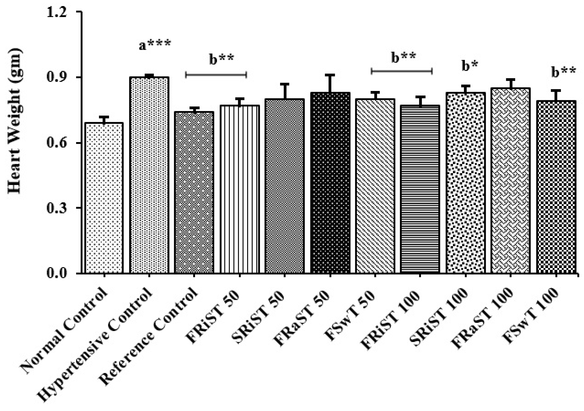 Preprints 76347 g001b