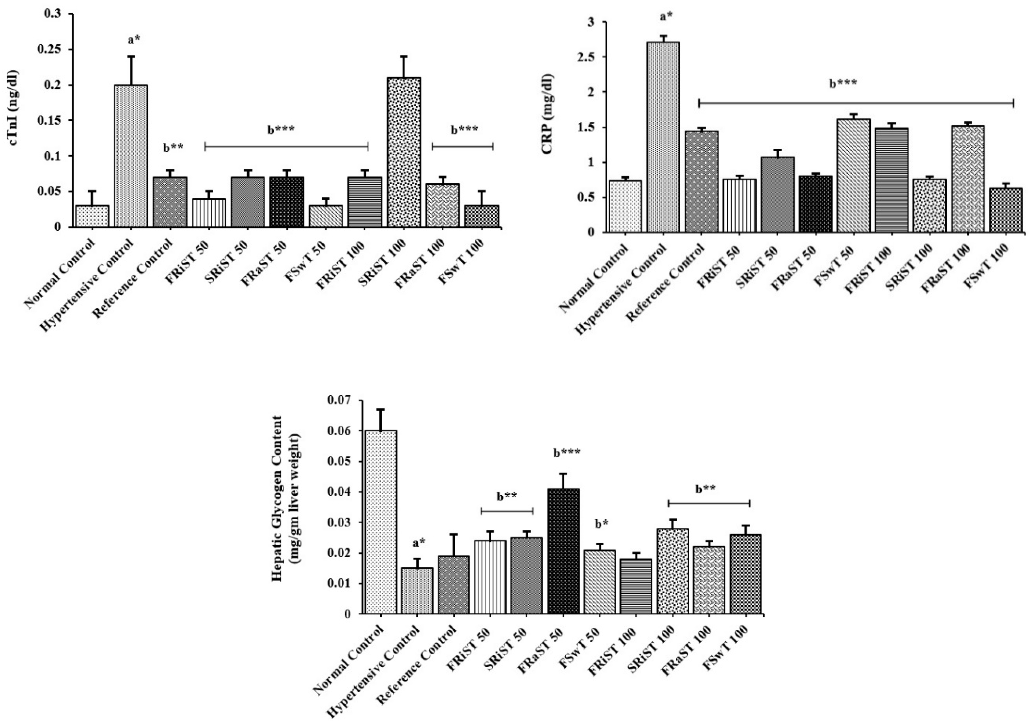 Preprints 76347 g002