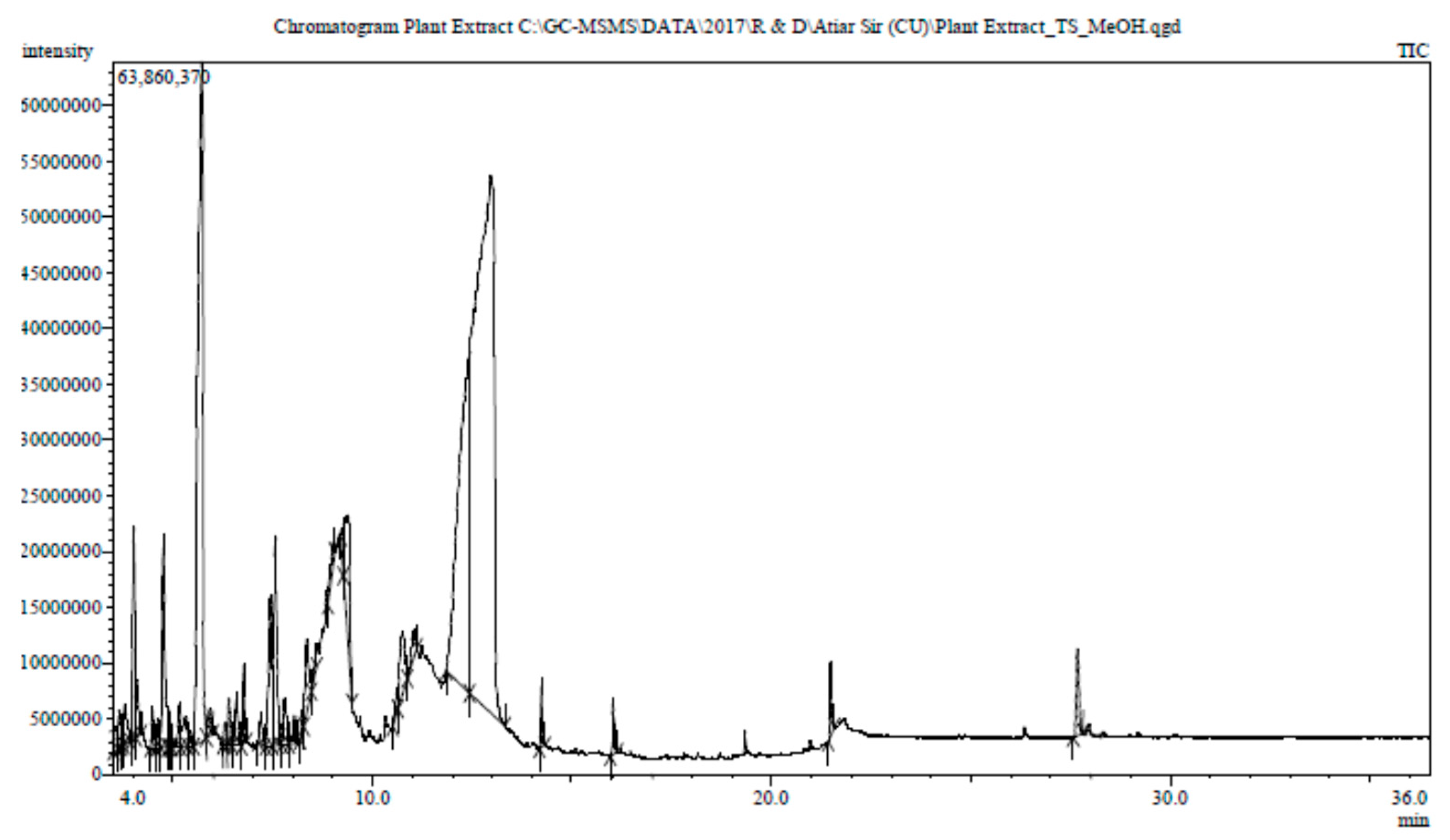 Preprints 76347 g004b