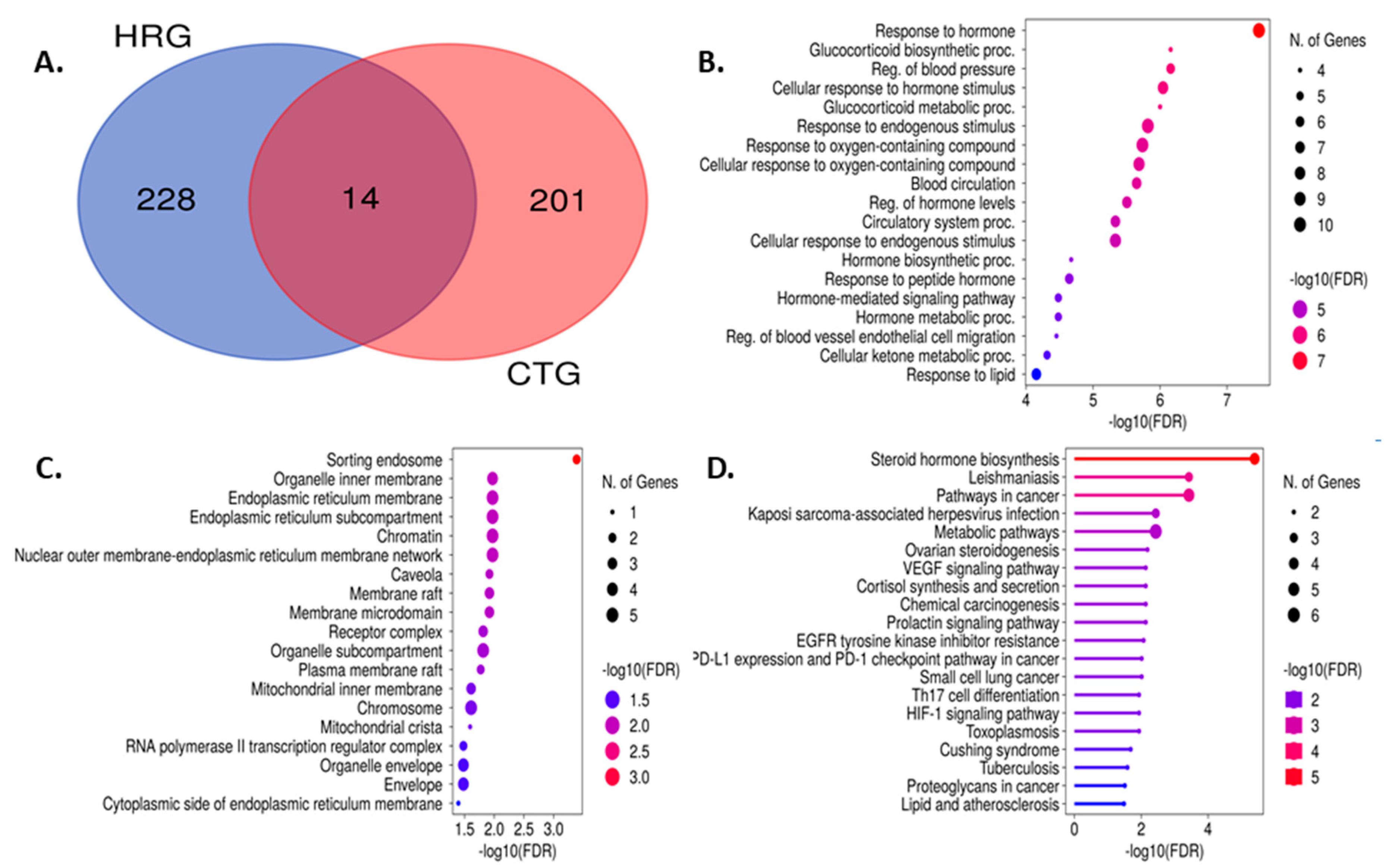 Preprints 76347 g006