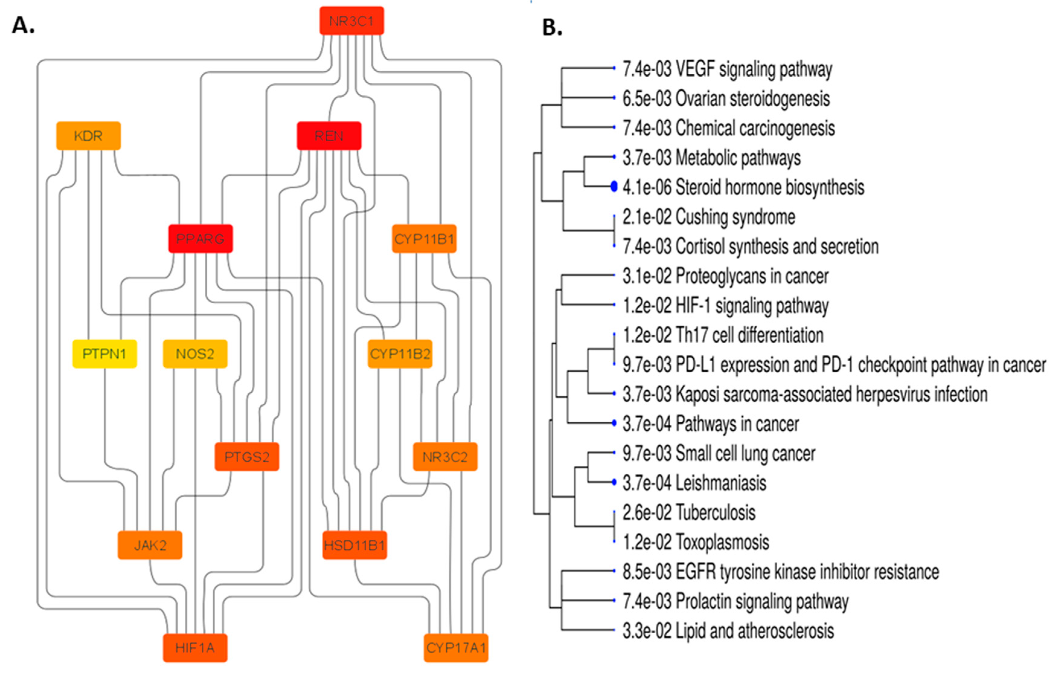 Preprints 76347 g007