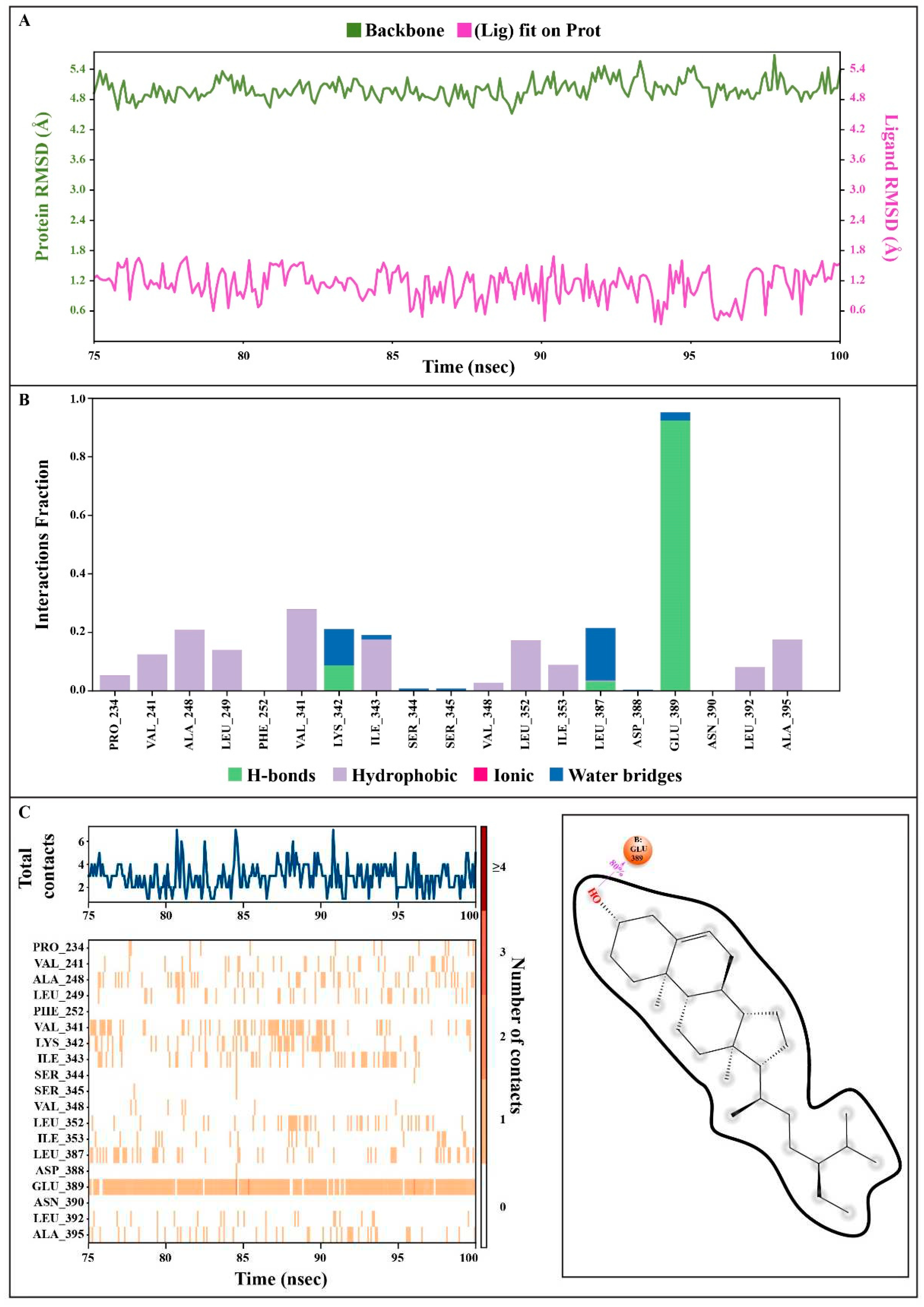 Preprints 76347 g009