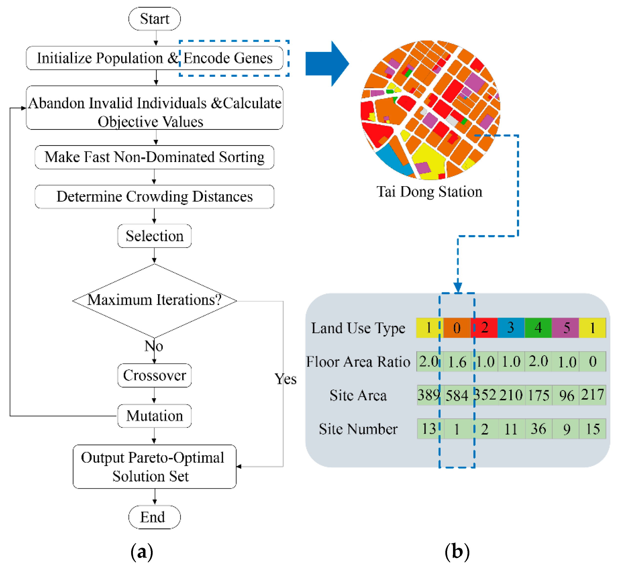 Preprints 77267 g005