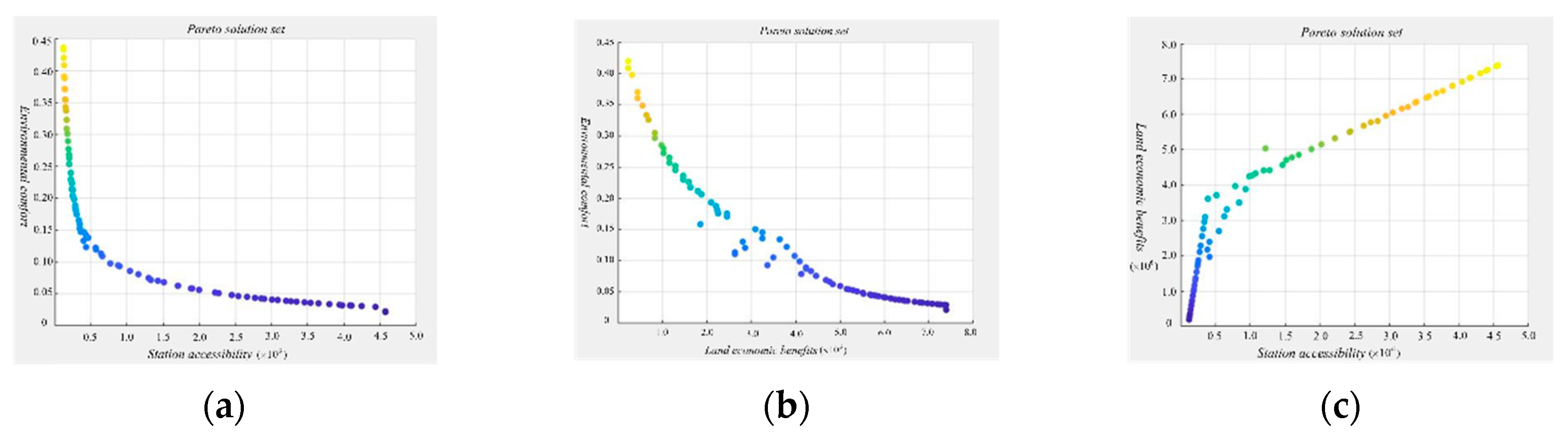 Preprints 77267 g008