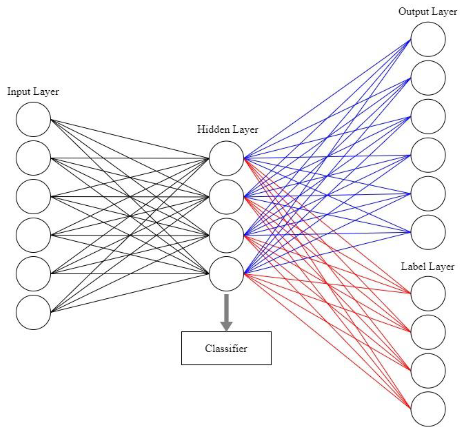 Preprints 72203 g001