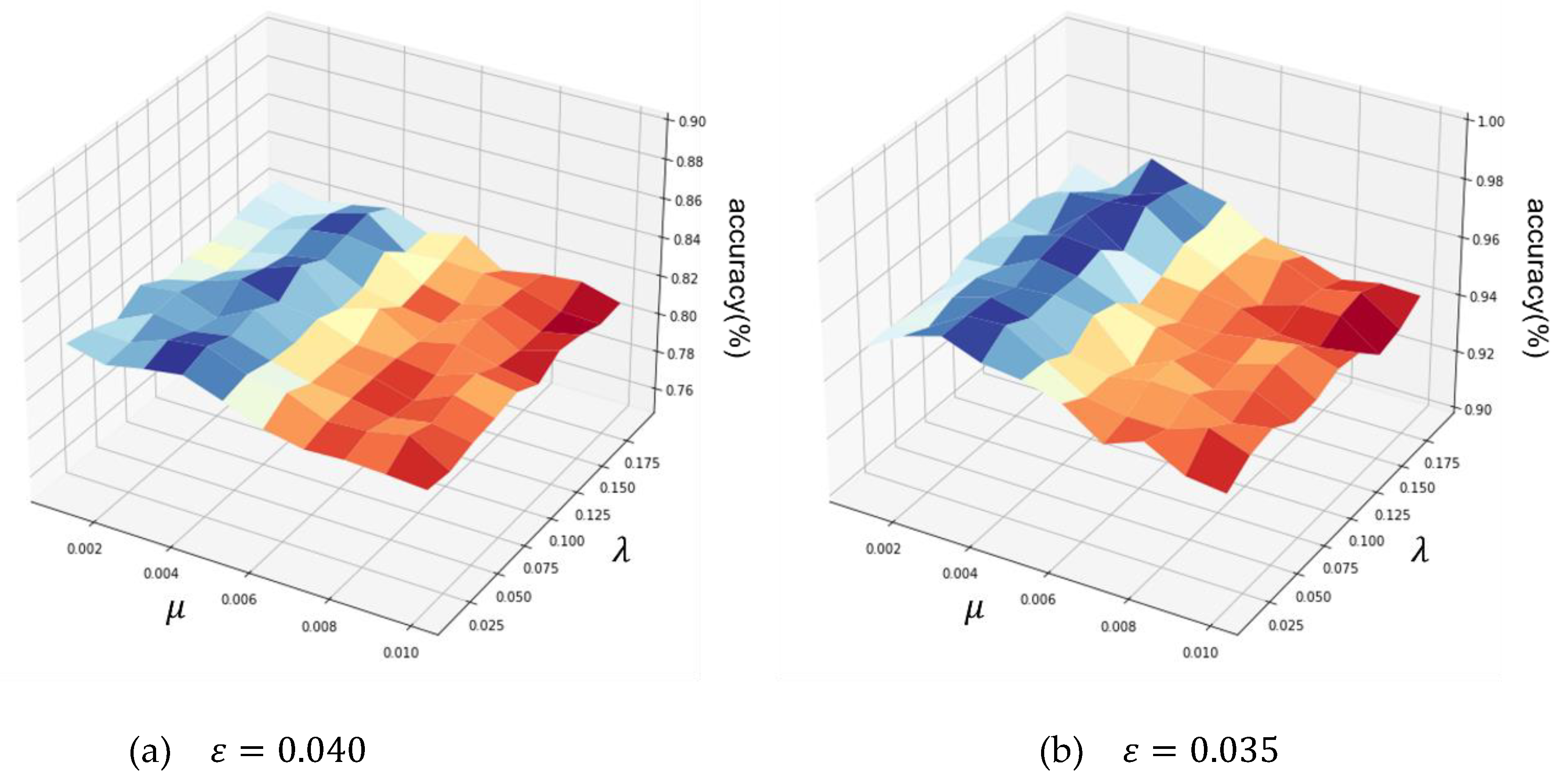 Preprints 72203 g004a