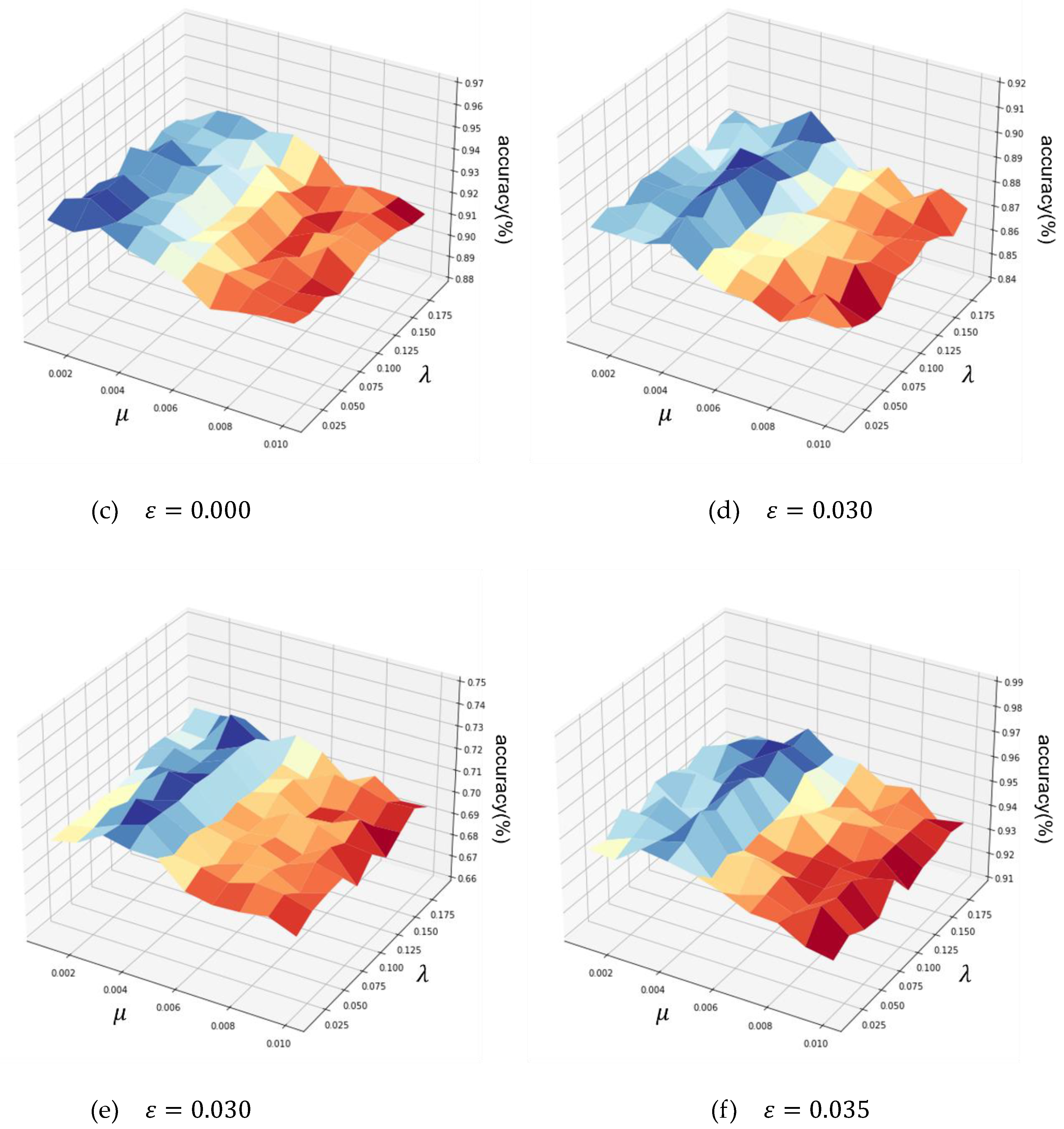 Preprints 72203 g004b