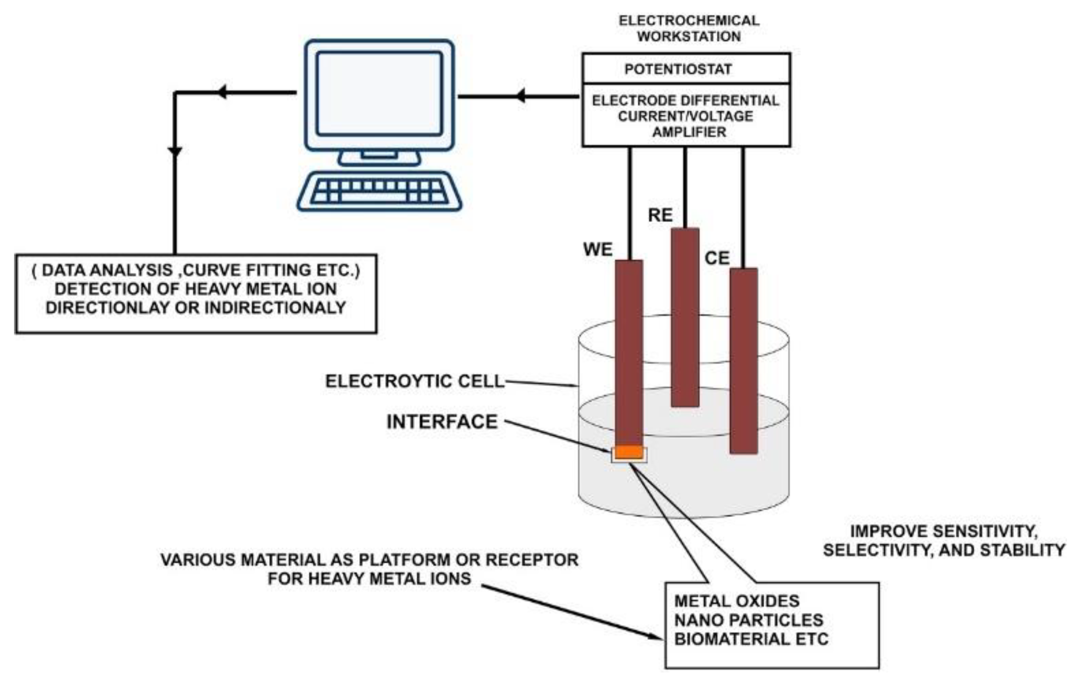 Preprints 78205 g001