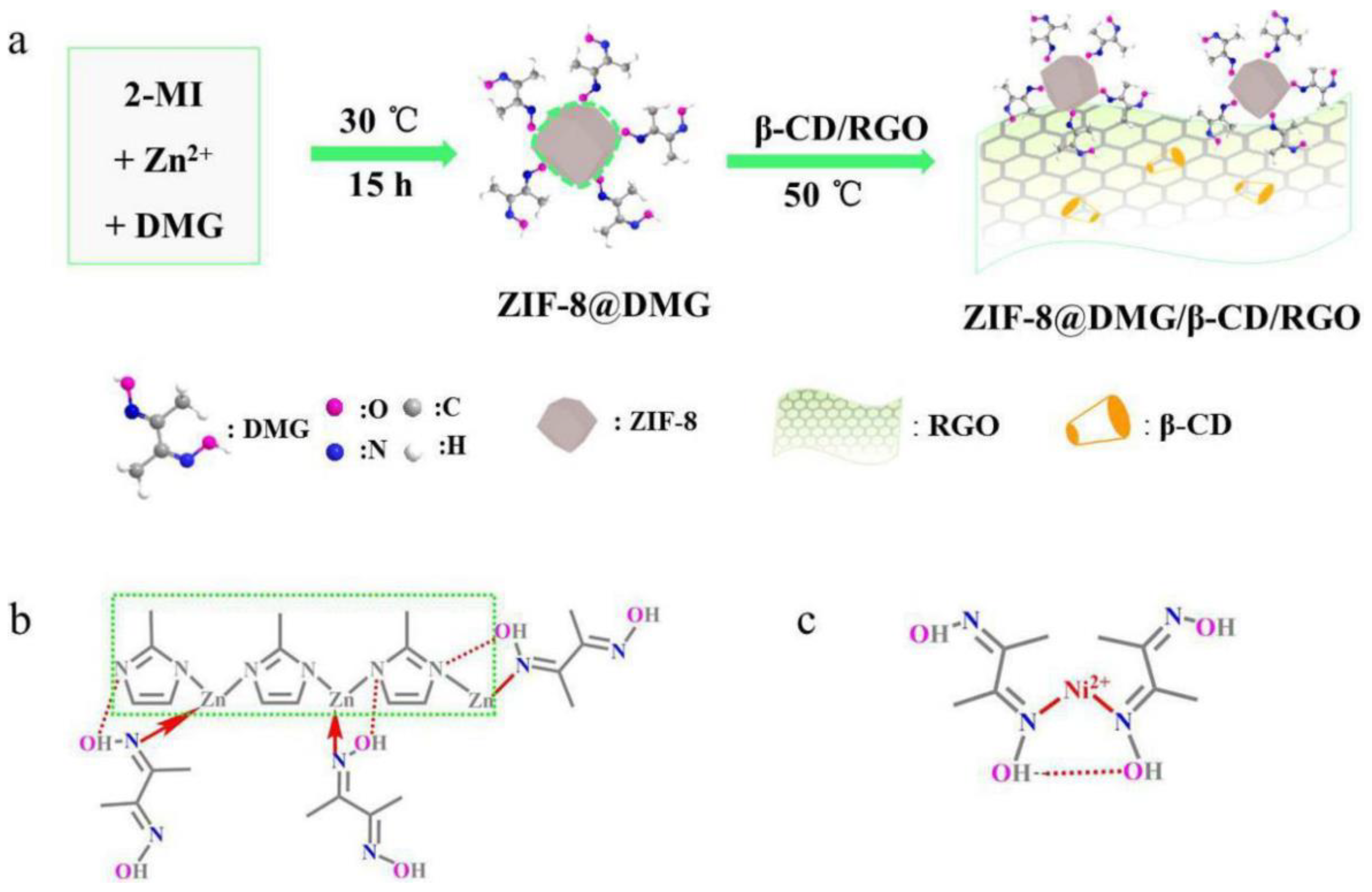 Preprints 78205 g003