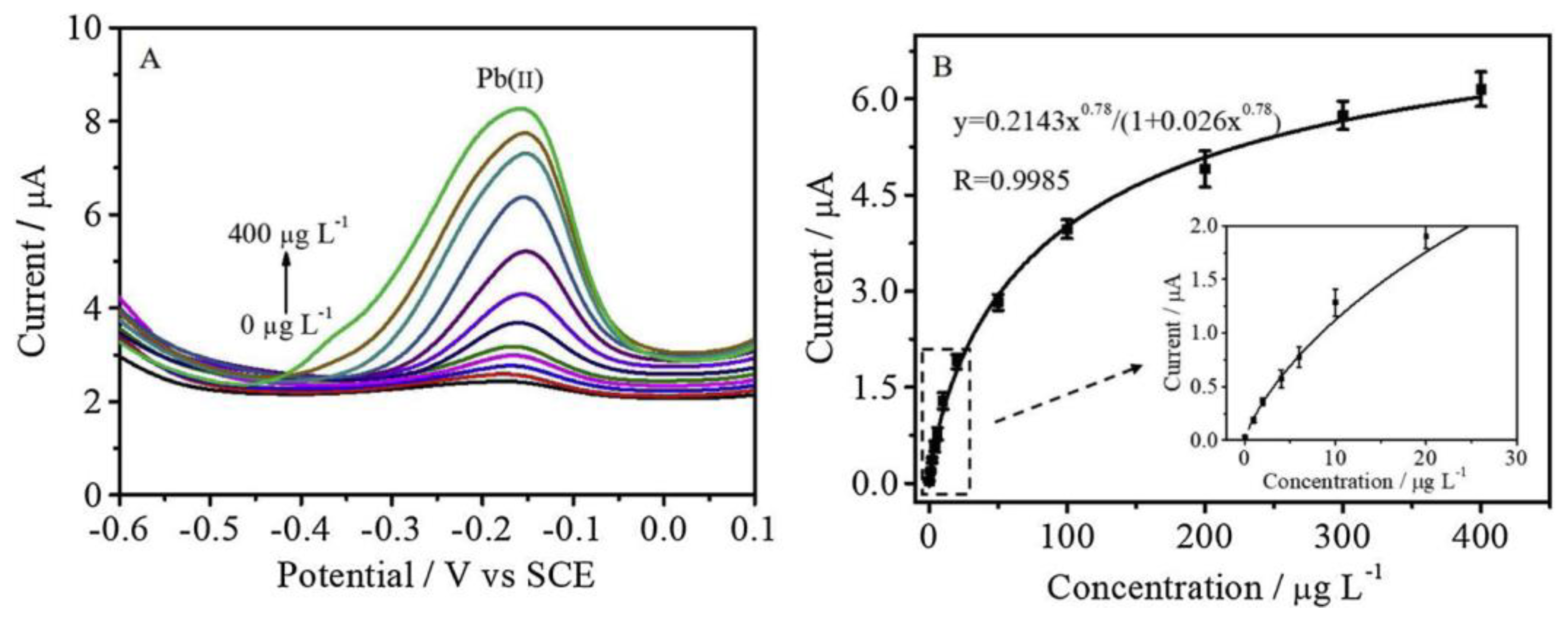 Preprints 78205 g004