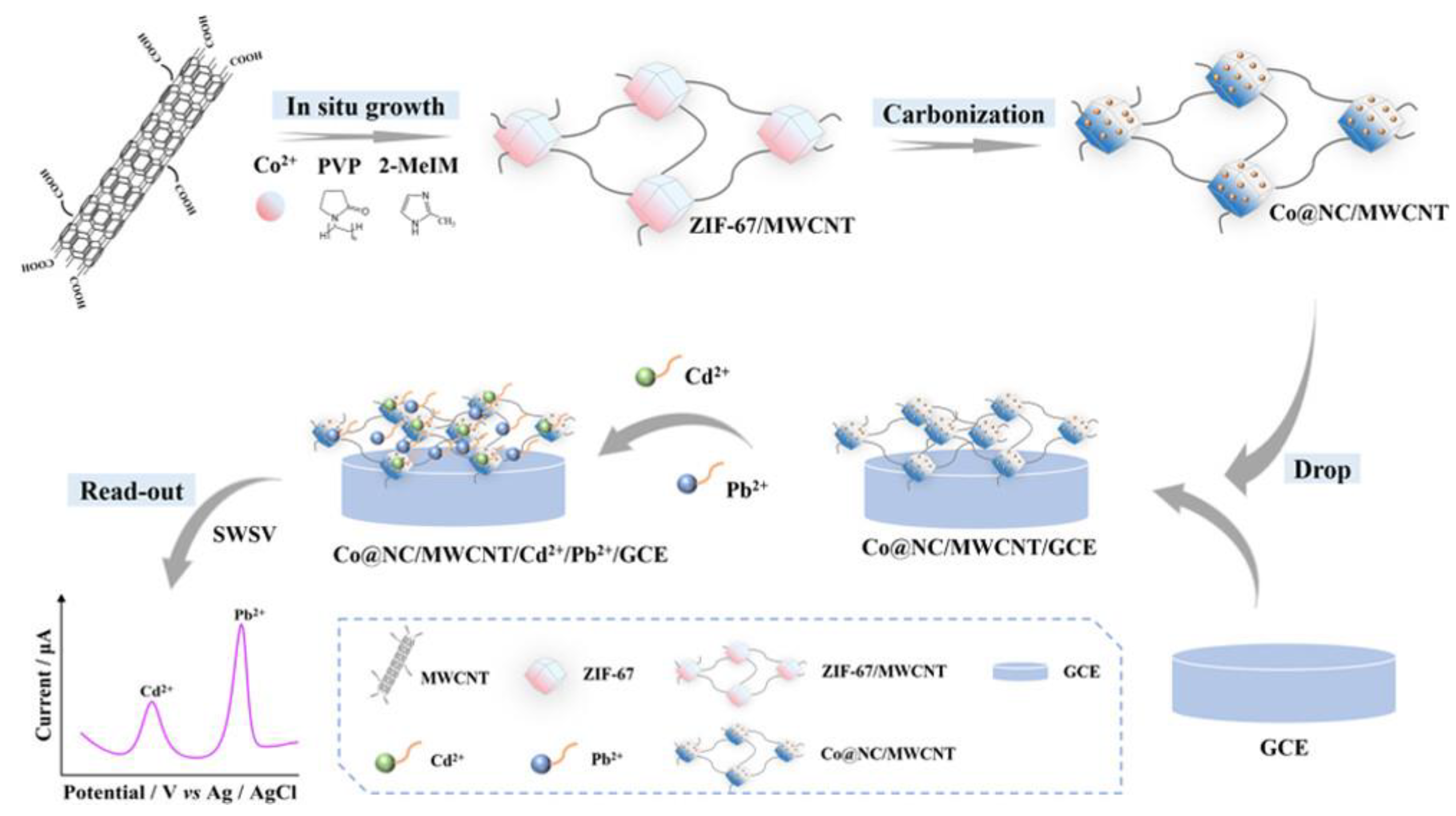 Preprints 78205 g006