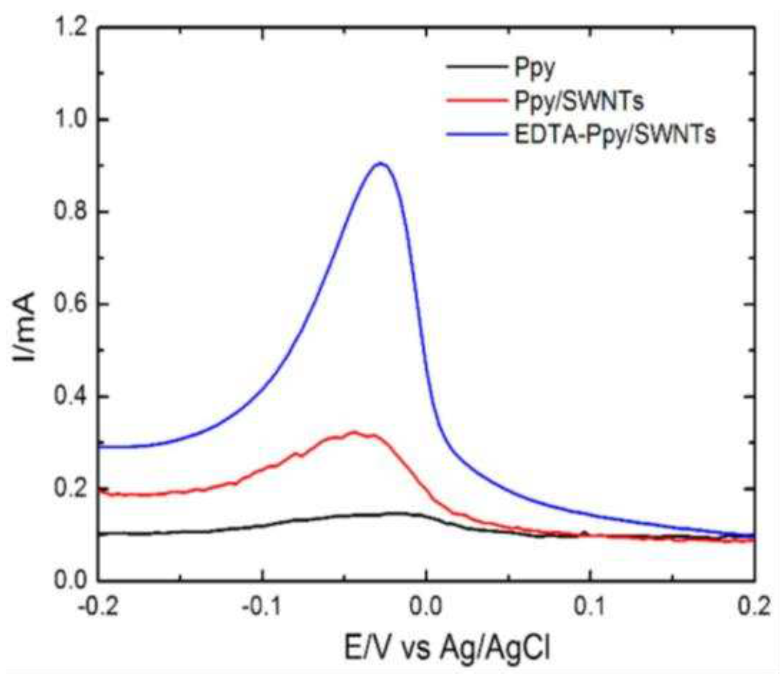 Preprints 78205 g008