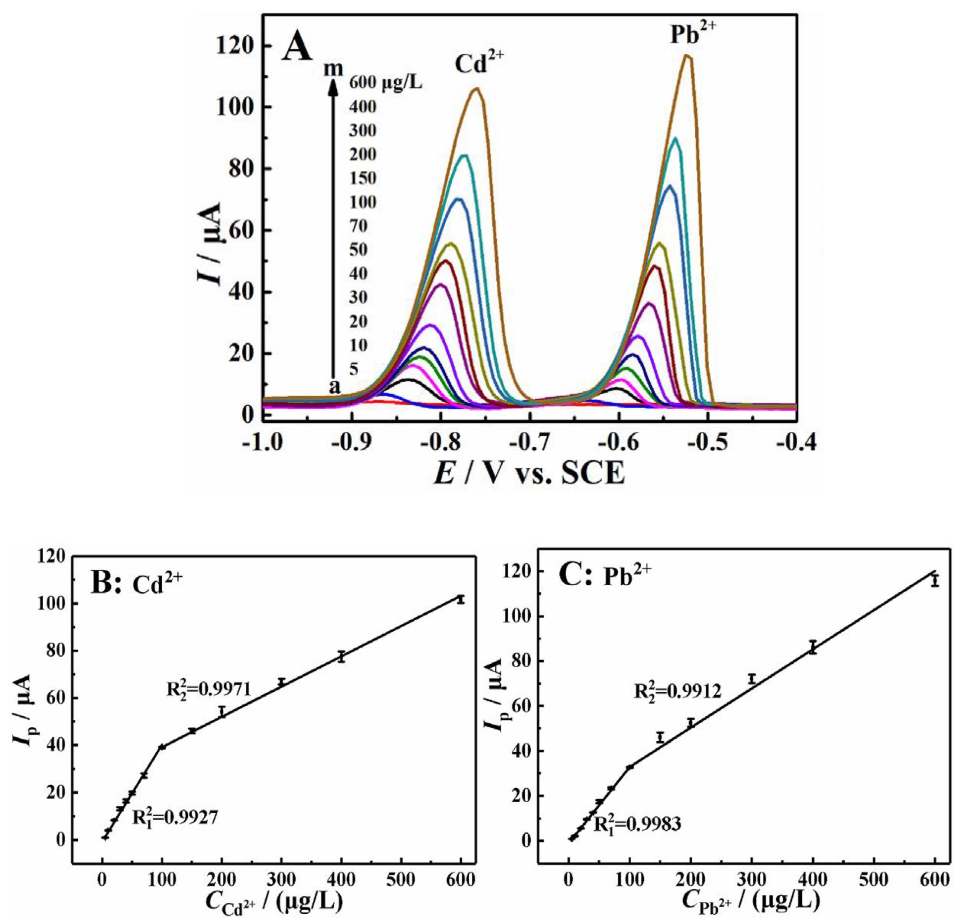 Preprints 78205 g013