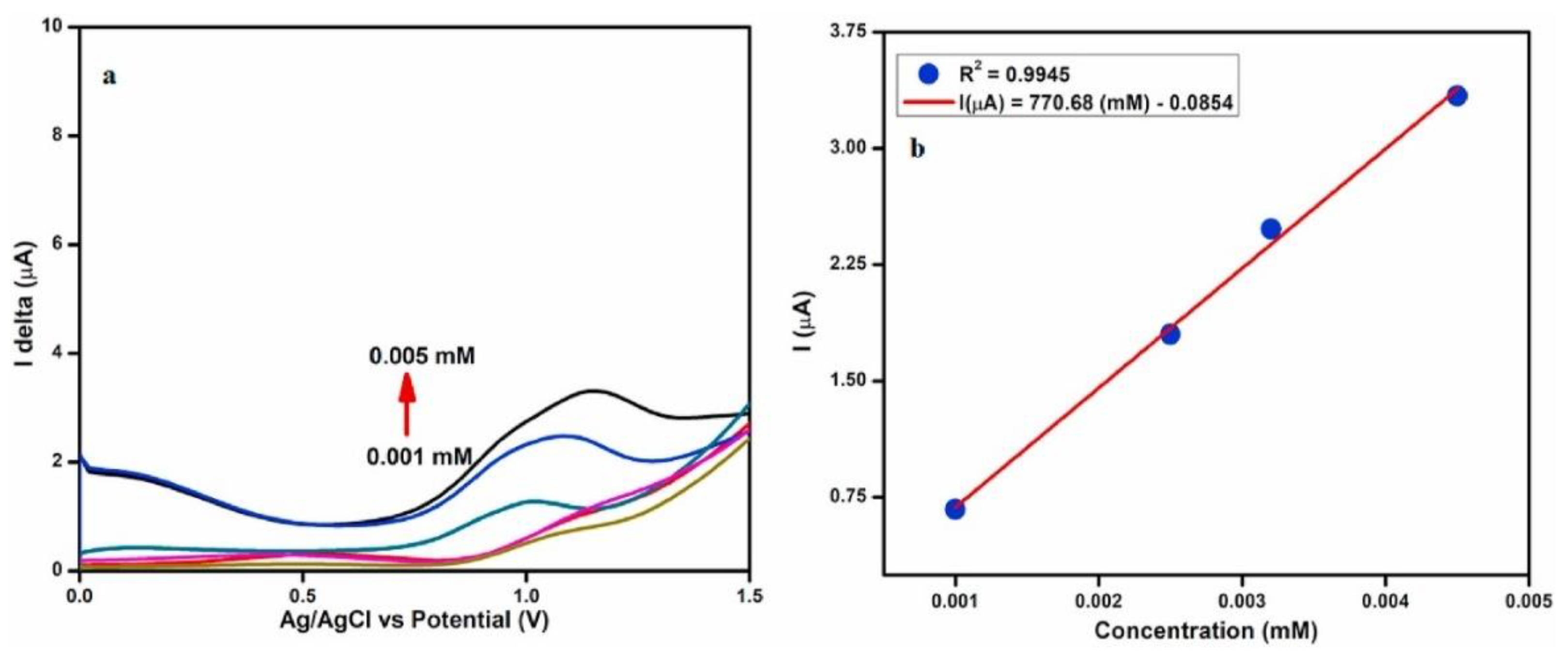 Preprints 78205 g016