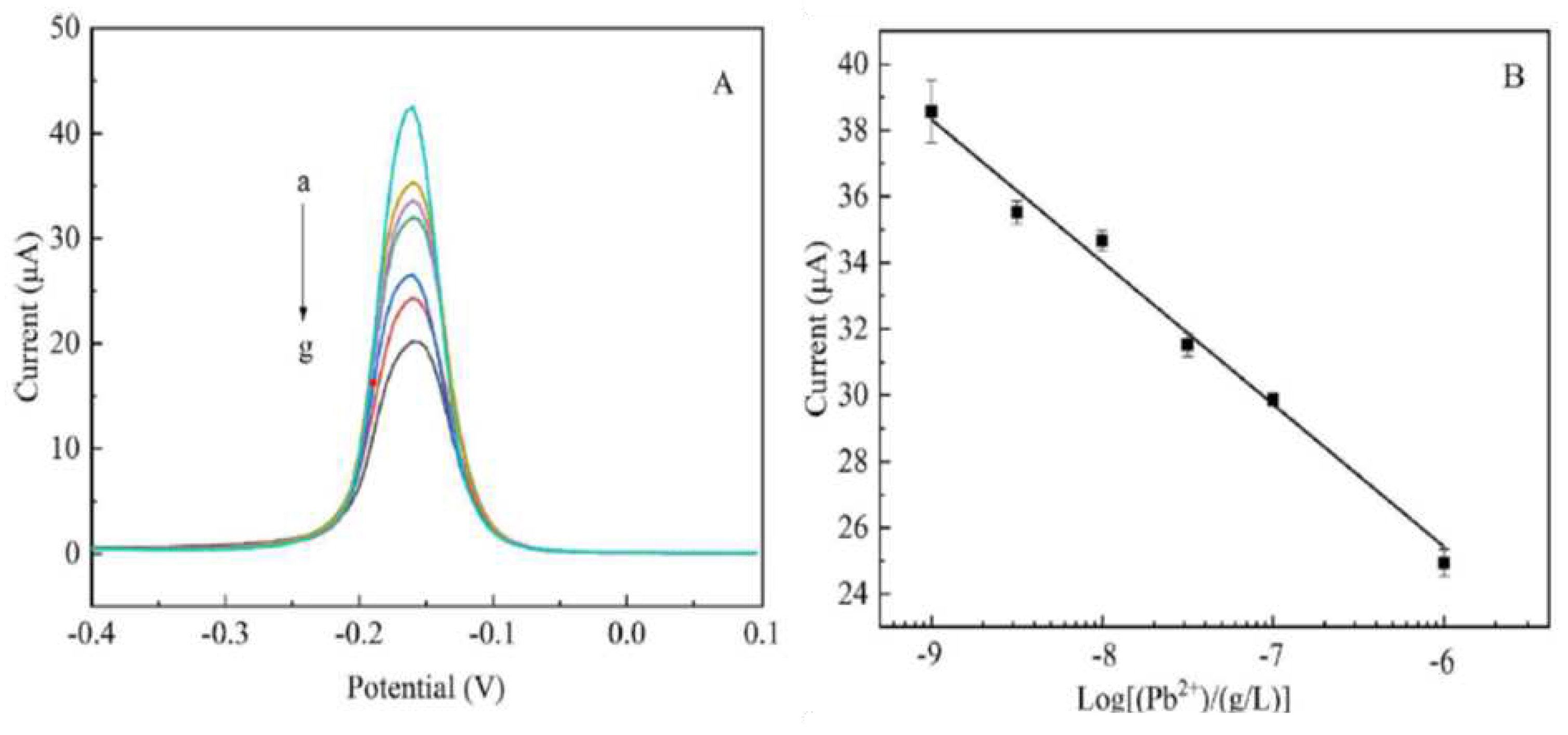 Preprints 78205 g017