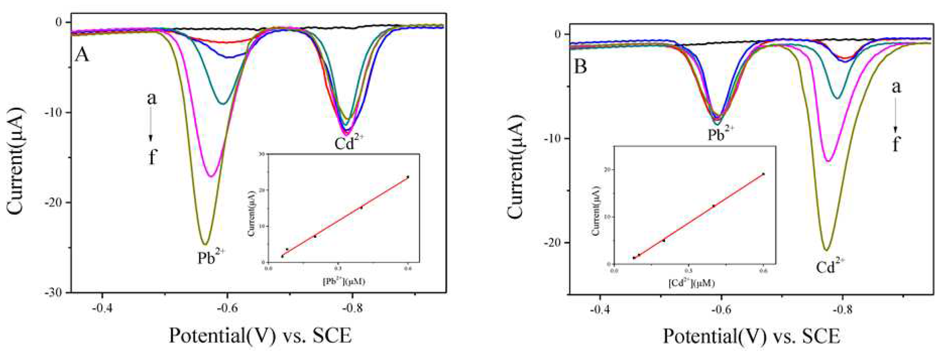 Preprints 78205 g019