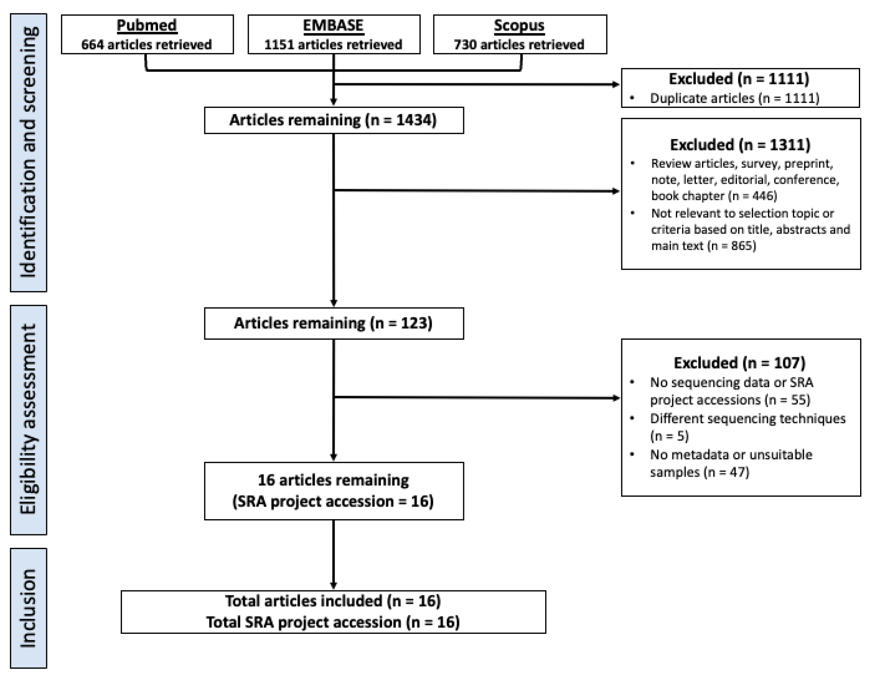 Preprints 116181 g001