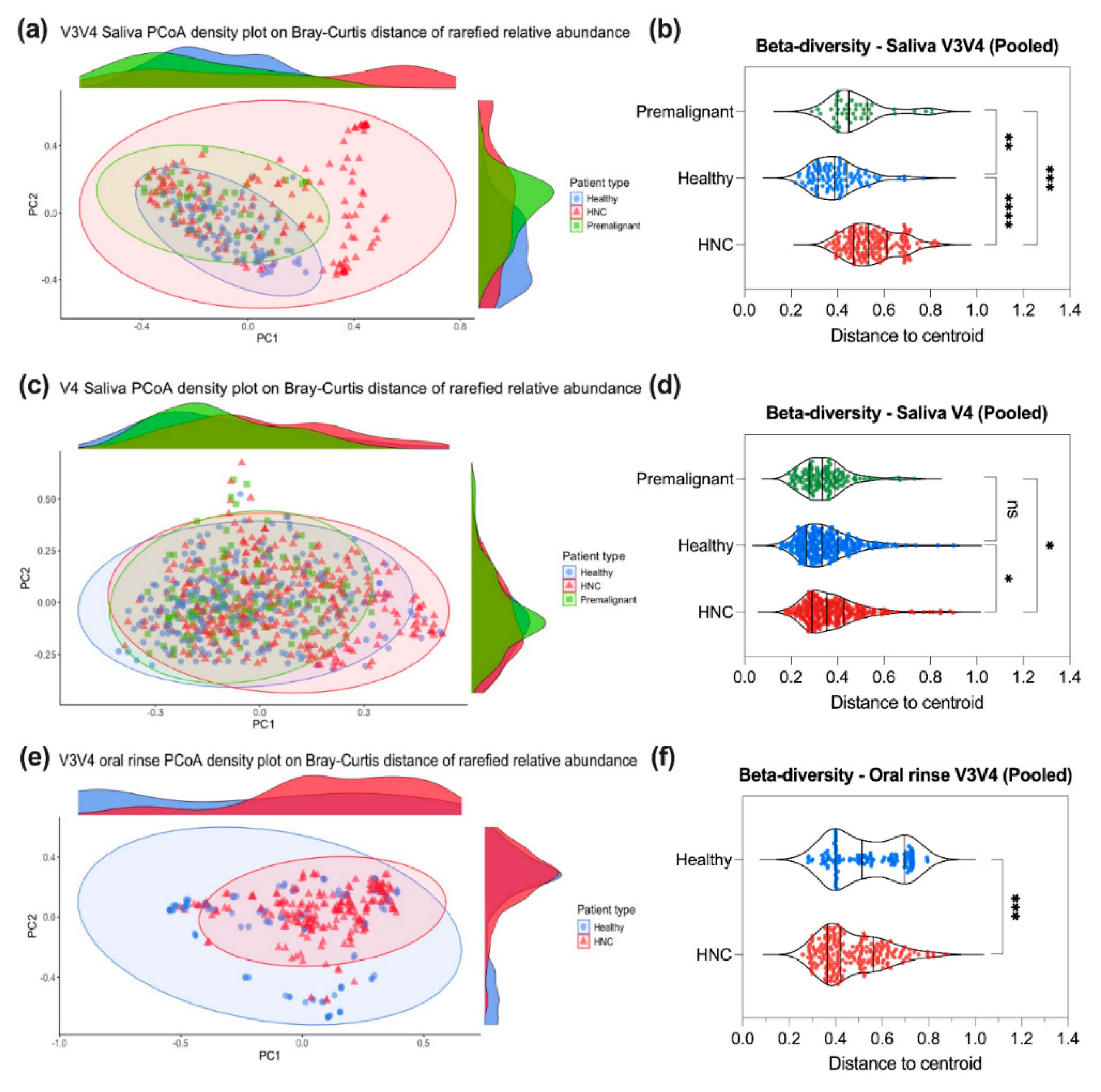 Preprints 116181 g003